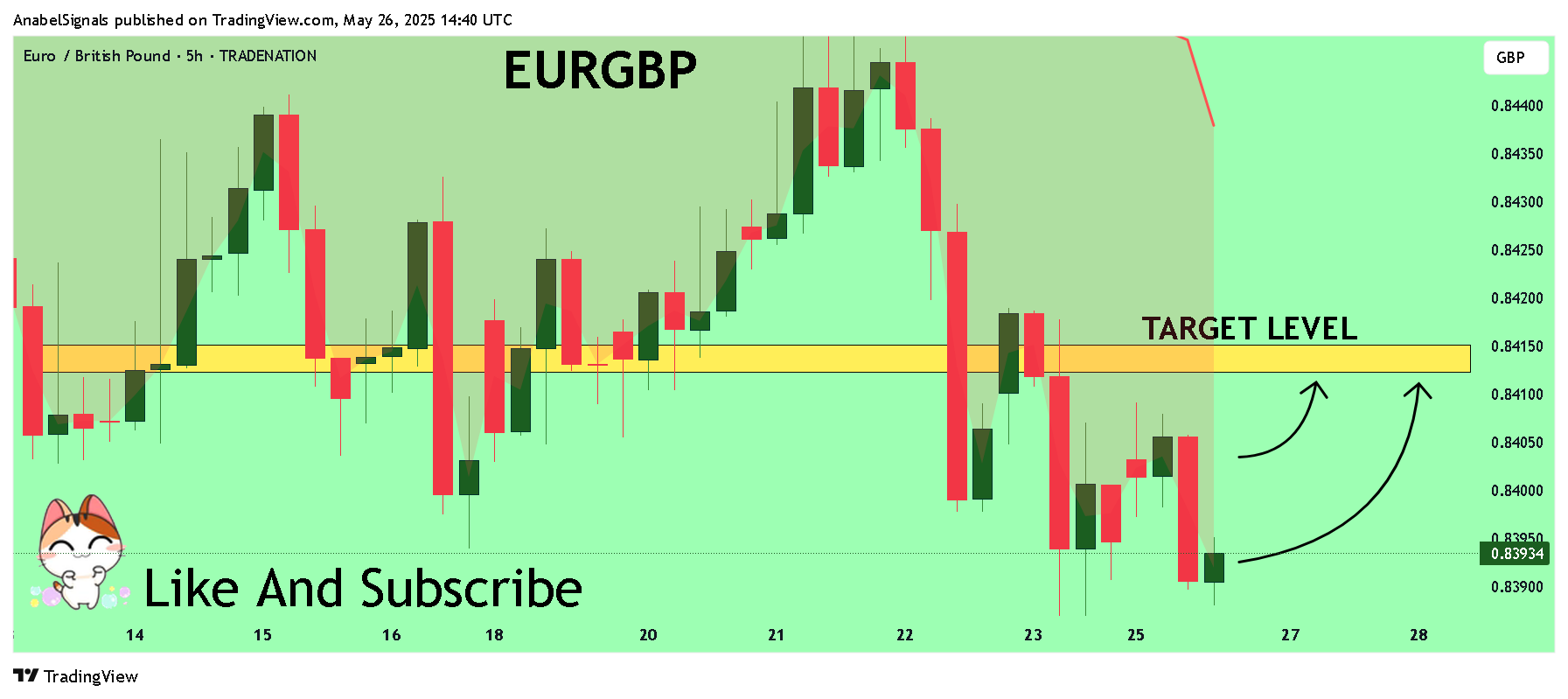 TRADENATION:EURGBP Chart Image by AnabelSignals