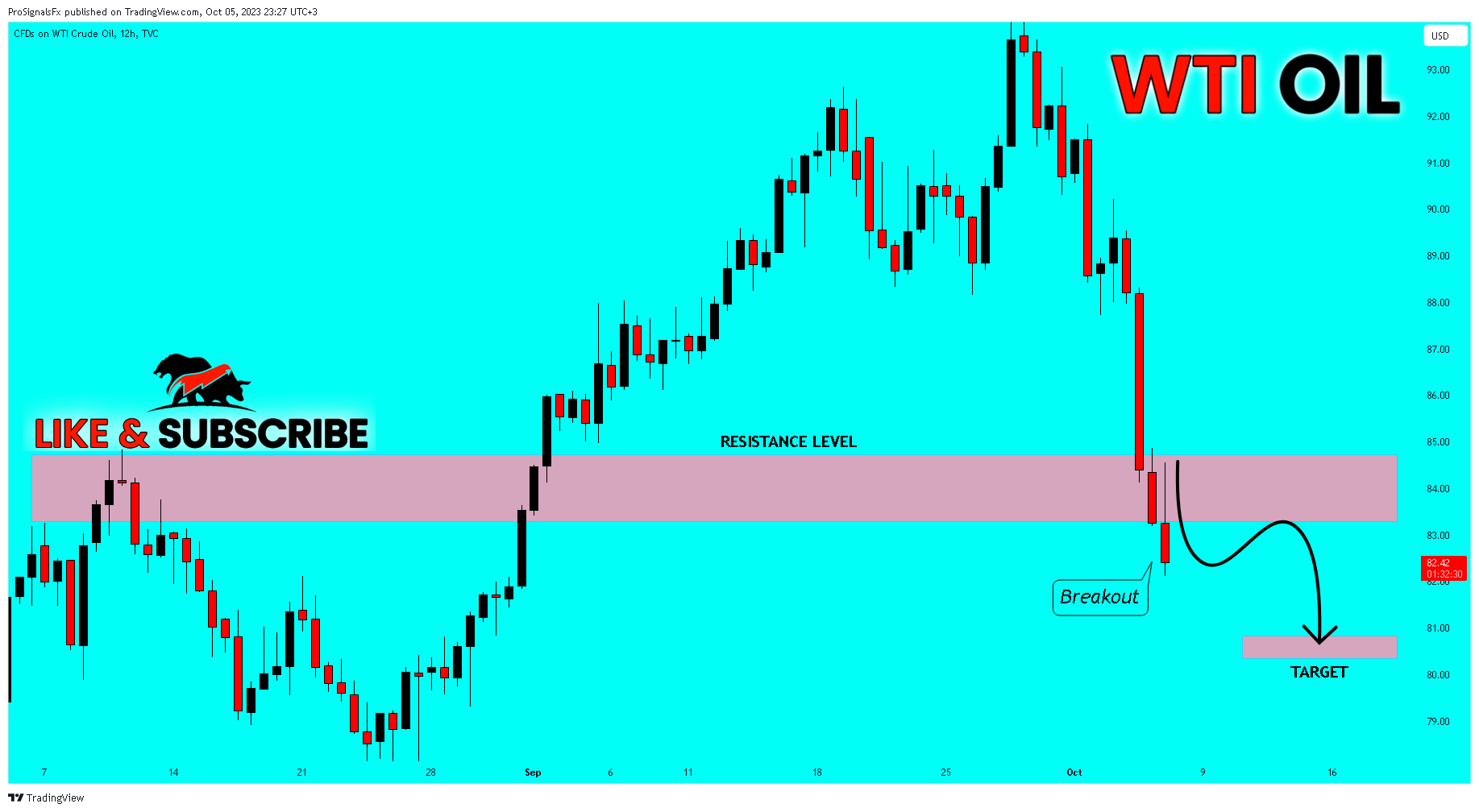 TVC:USOIL Chart Image by ProSignalsFx