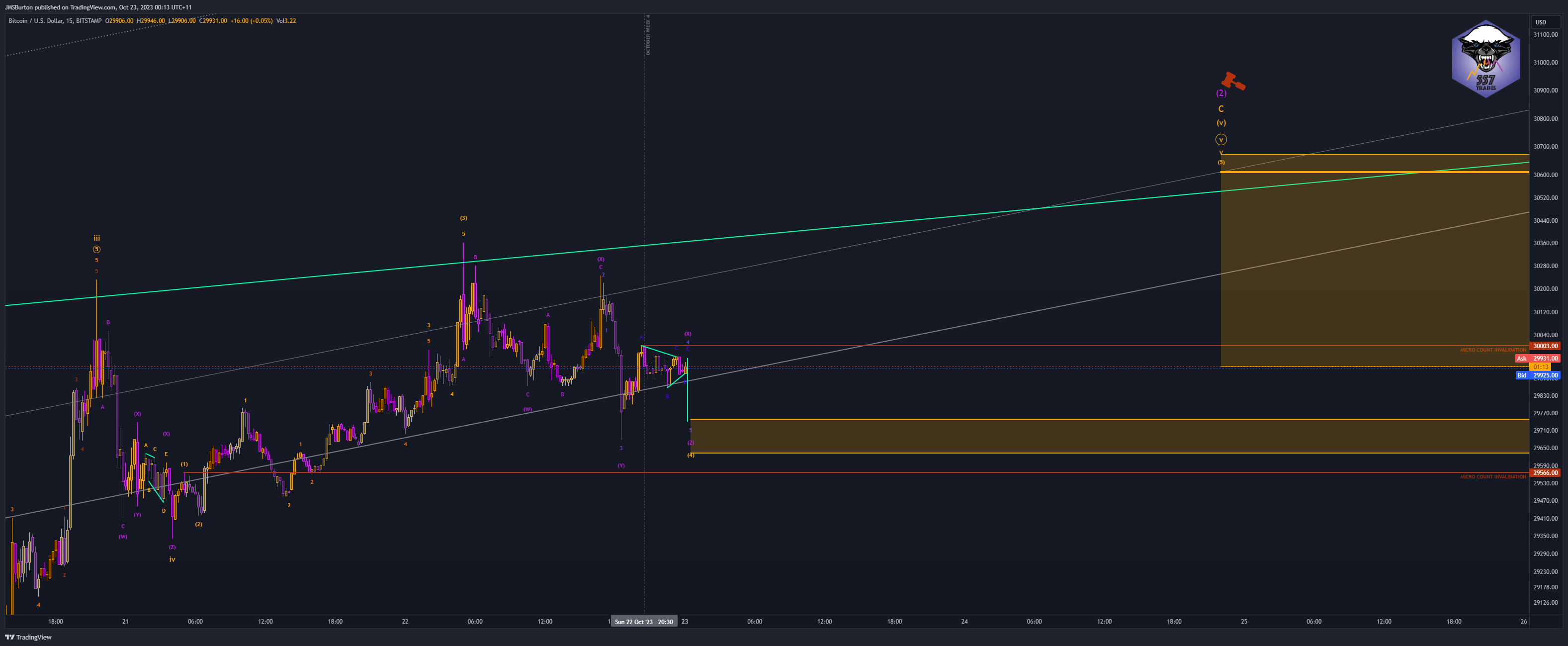 BITSTAMP:BTCUSD Chart Image by JMSBurton