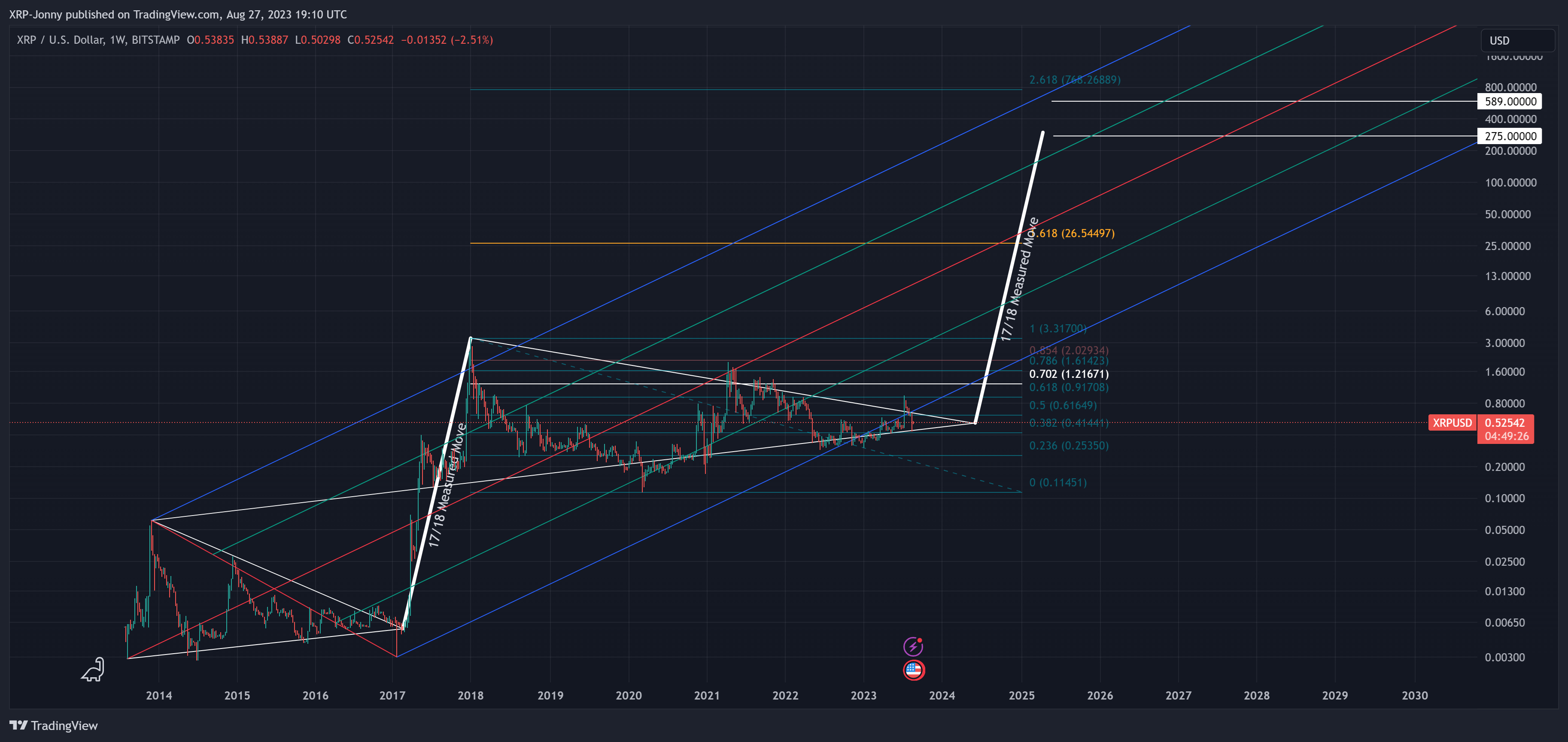 BITSTAMP:XRPUSD Chart Image by XRP-Jonny