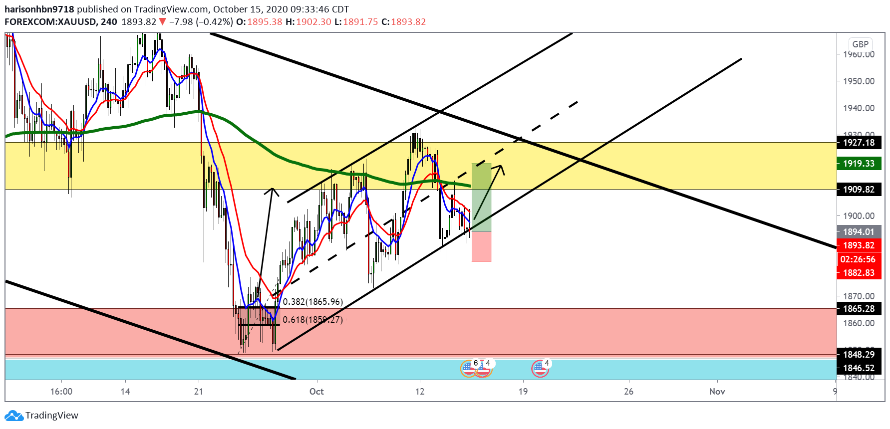  Chart Image
