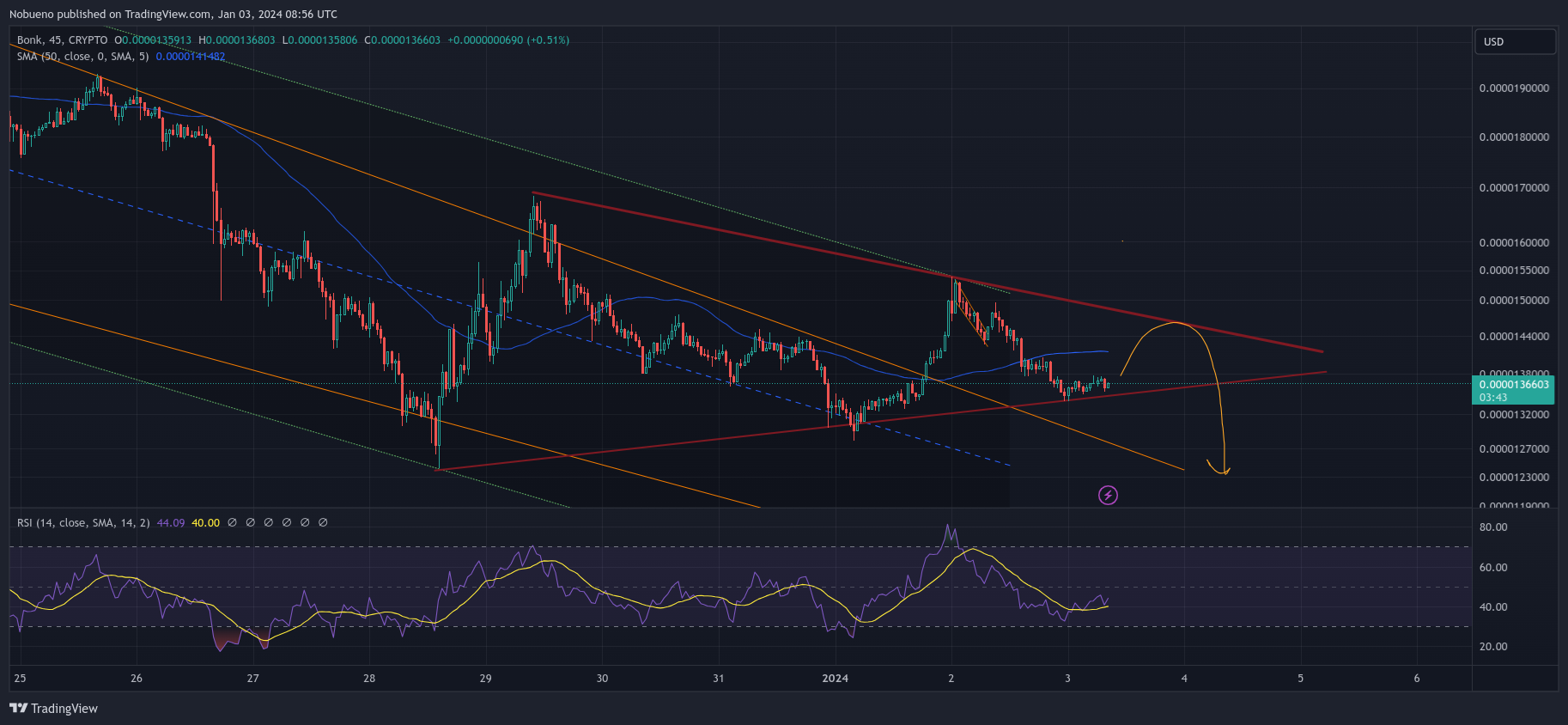 CRYPTO:BONKUSD Chart Image by Nobueno