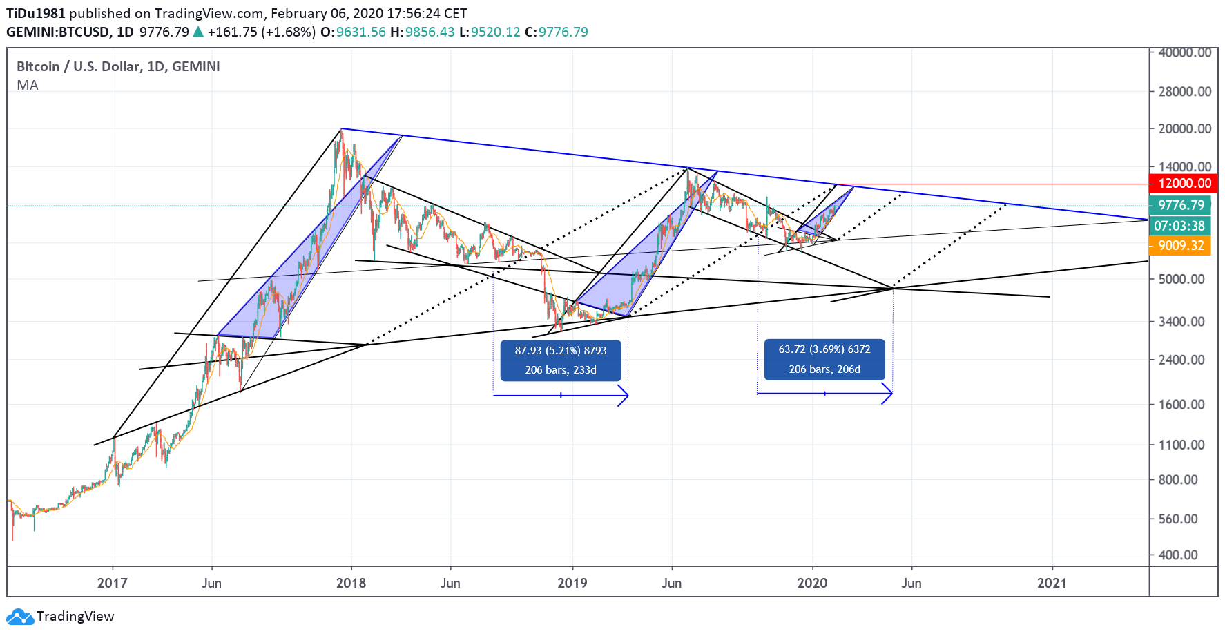  Chart Image
