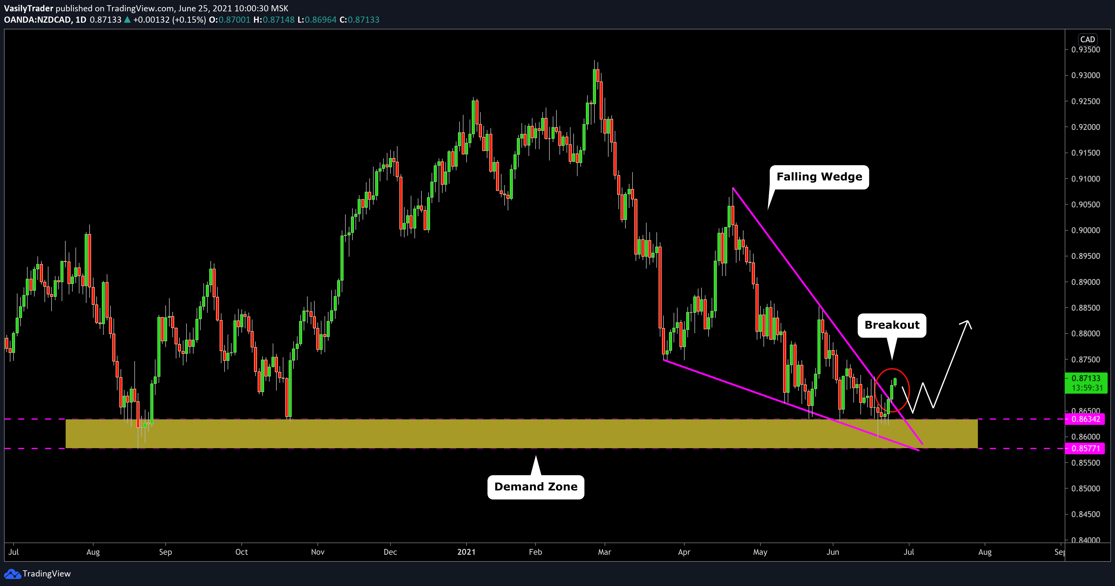  Chart Image