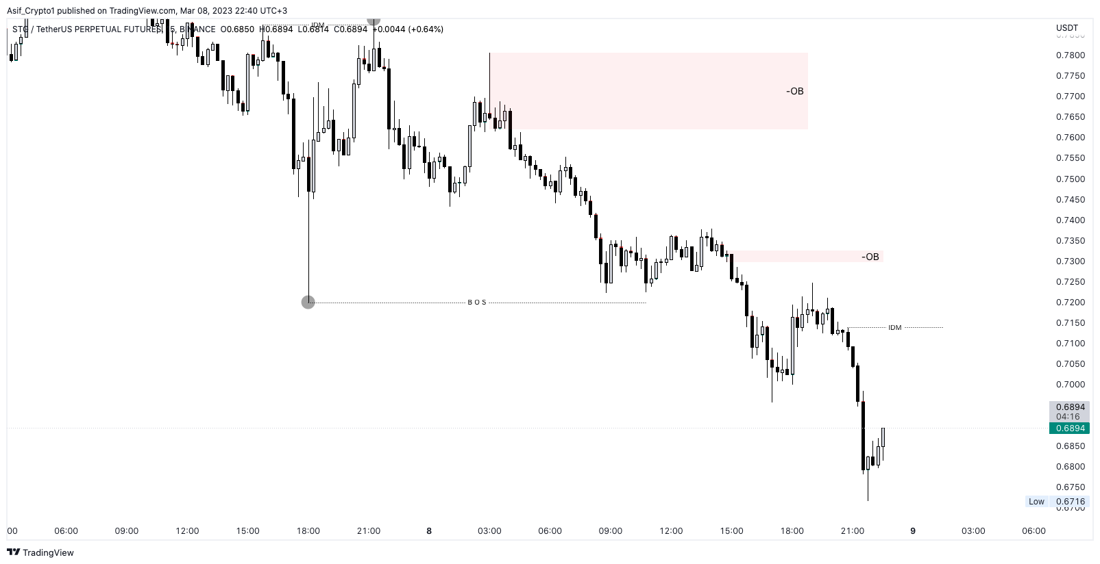 BINANCE:STGUSDTPERP Chart Image by Asif_Brain_Waves