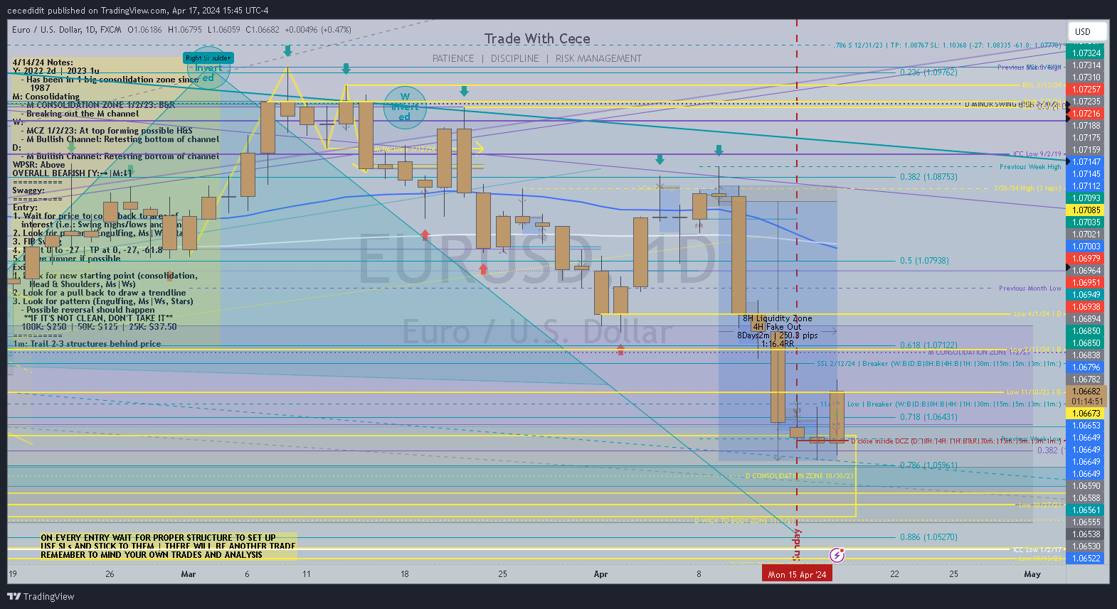 FX:EURUSD Chart Image by cecedidit
