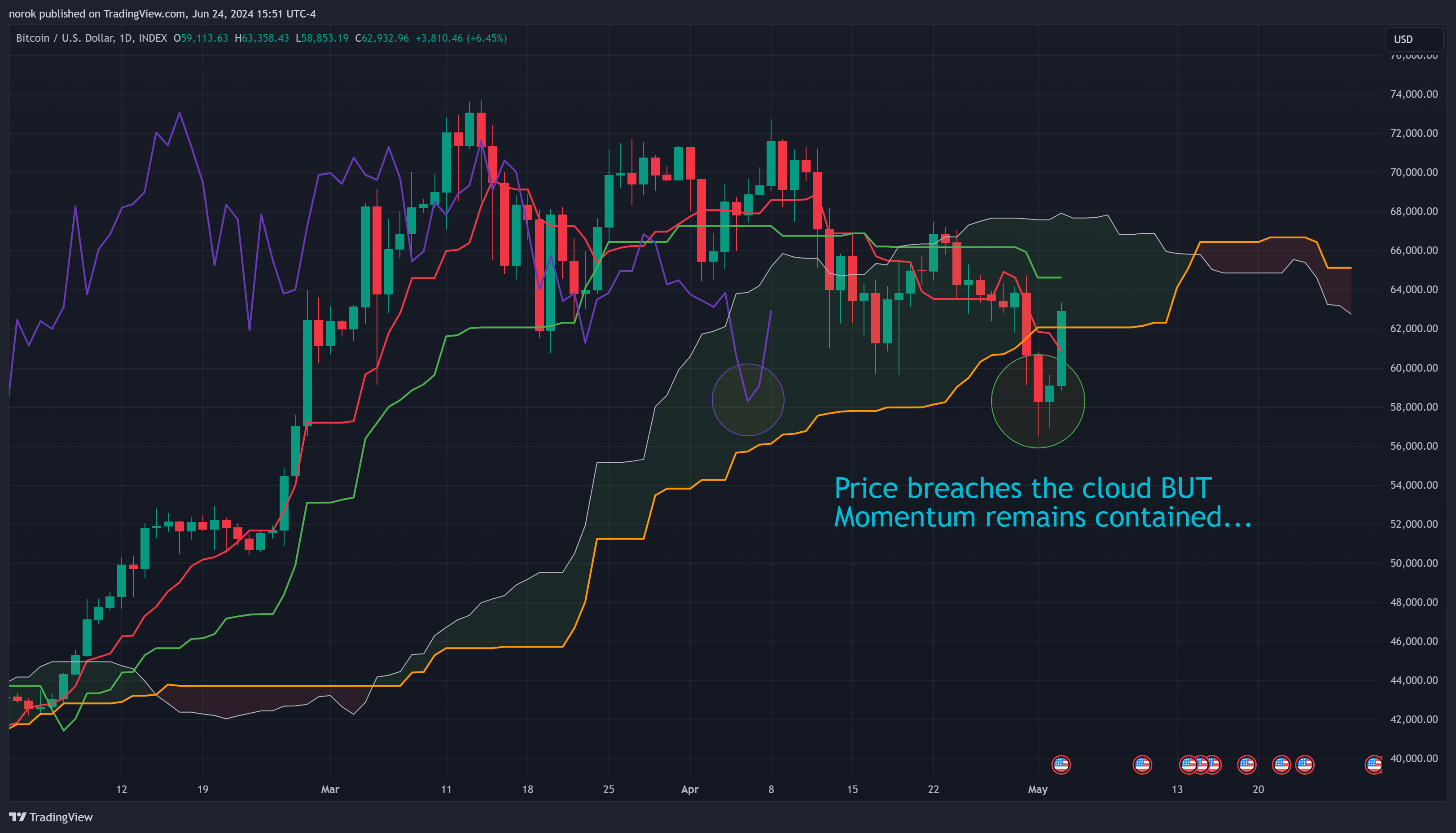 INDEX:BTCUSD Chart Image by norok
