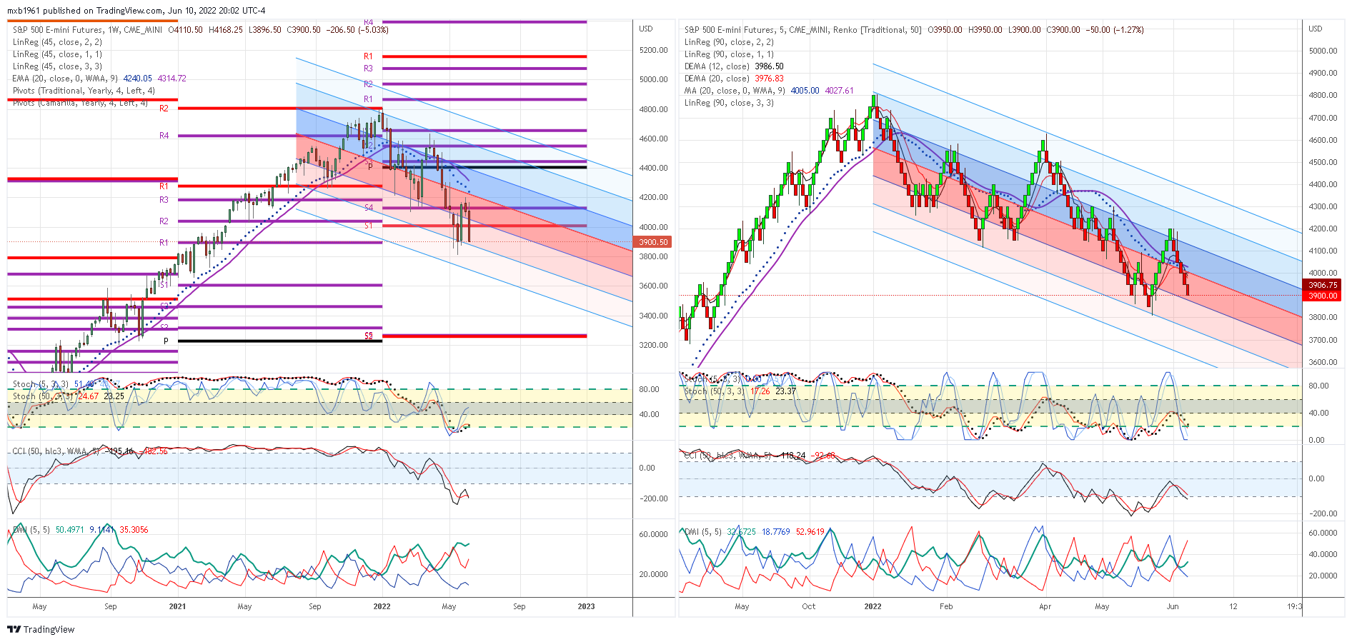 CME_MINI:ES1! Chart Image by mxb1961