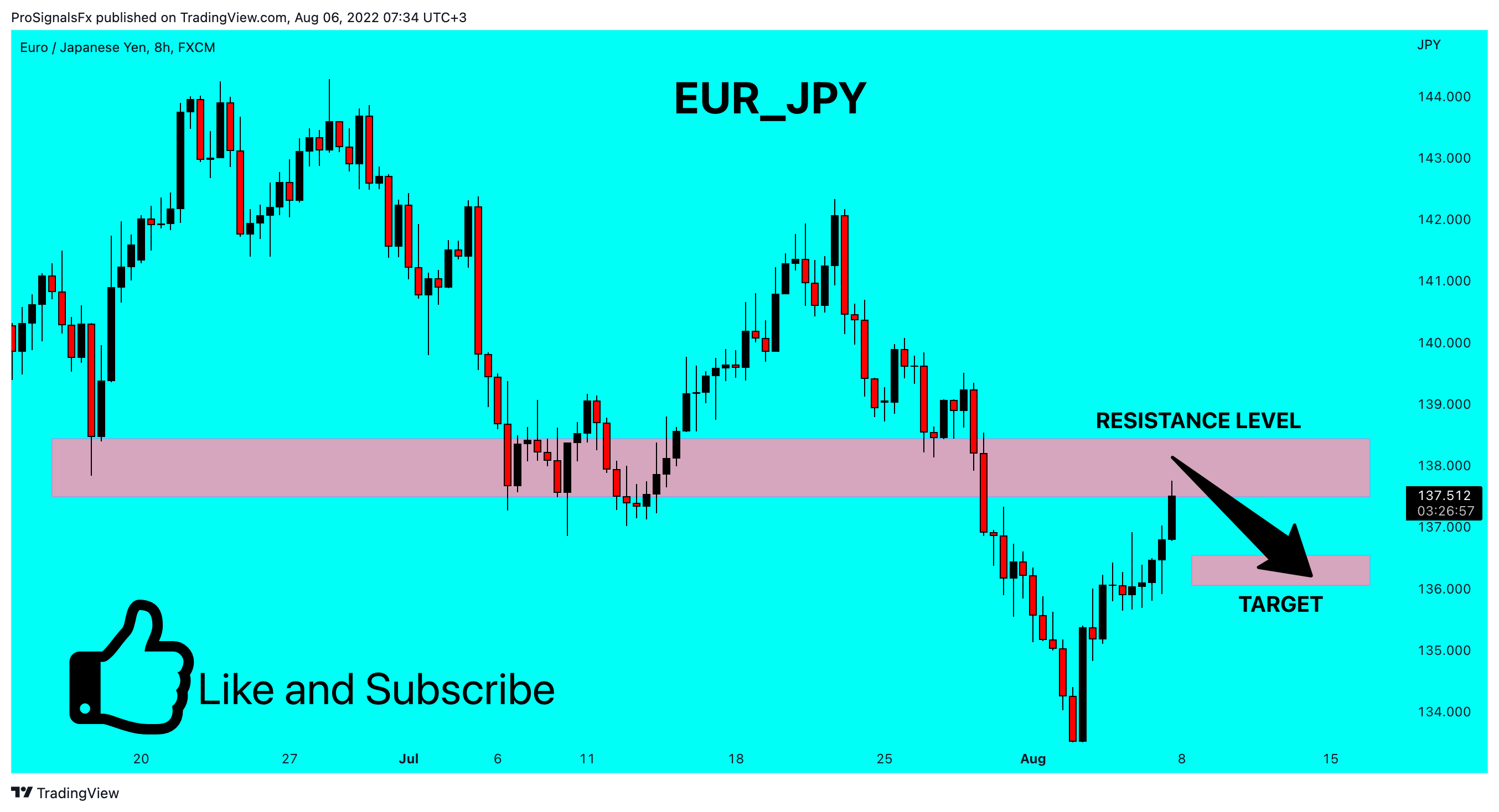 FX:EURJPY Chart Image by ProSignalsFx