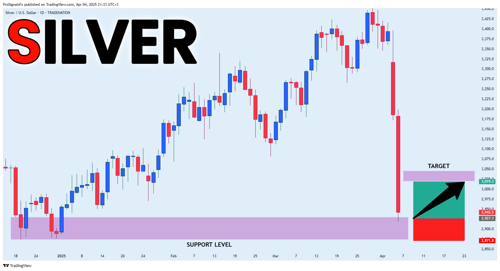 TRADENATION:XAGUSD Chart Image by ProSignalsFx