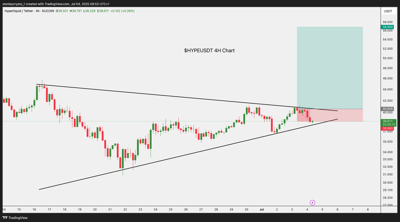 KUCOIN:HYPEUSDT Chart Image by stanleycrypto_1