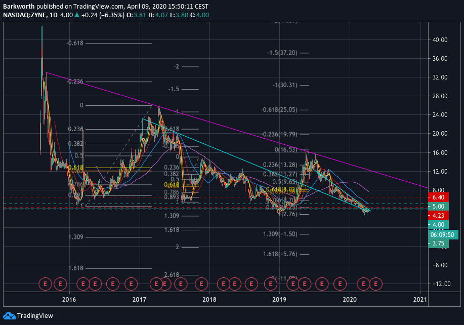  Chart Image