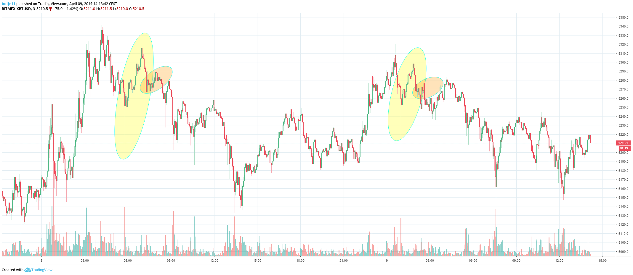  Chart Image