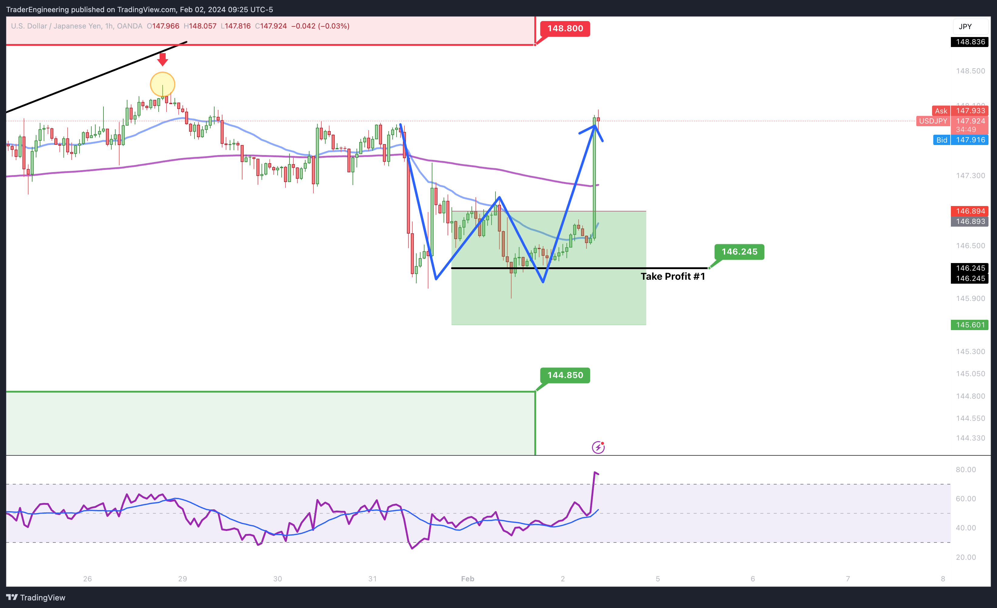 OANDA:USDJPY Chart Image by TraderEngineering