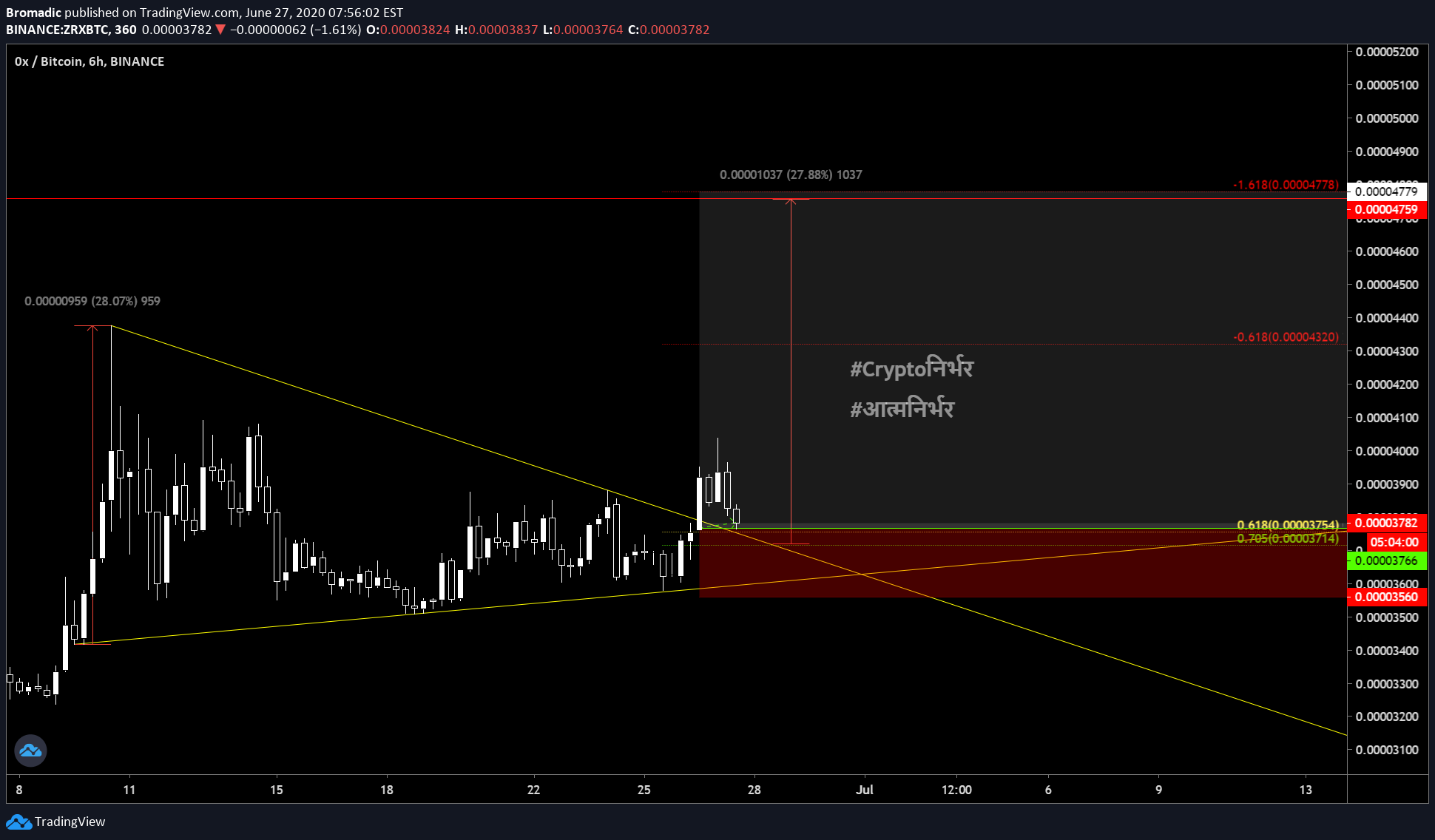  Chart Image