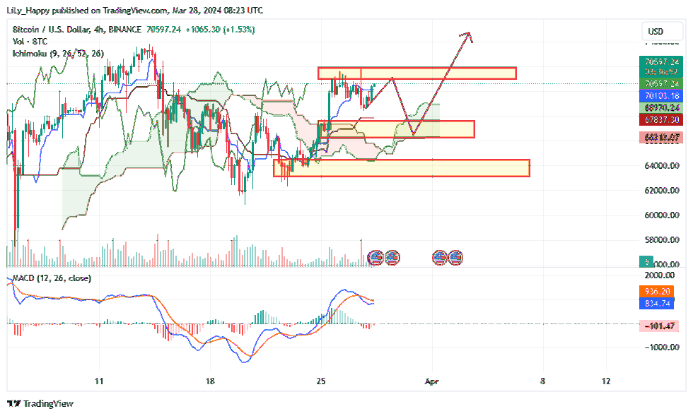 BINANCE:BTCUSD Chart Image by LiLy_Happy