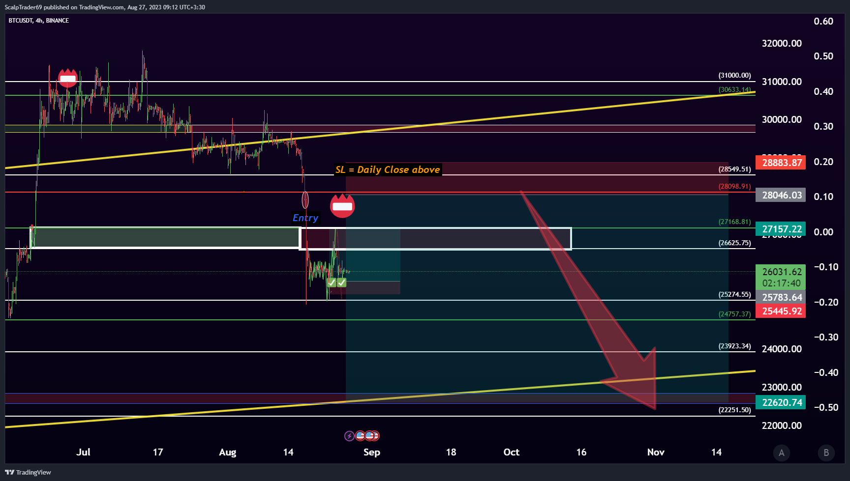BINANCE:BTCUSDT Chart Image by HesamUNT