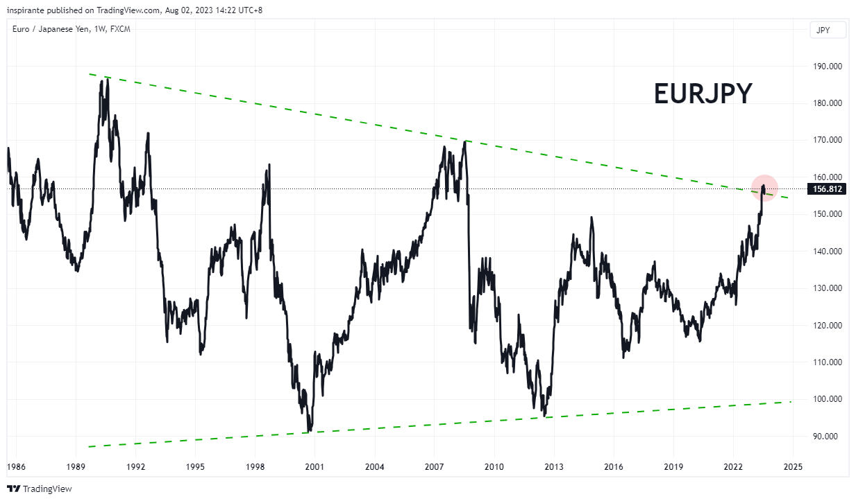 FX:EURJPY Chart Image by inspirante
