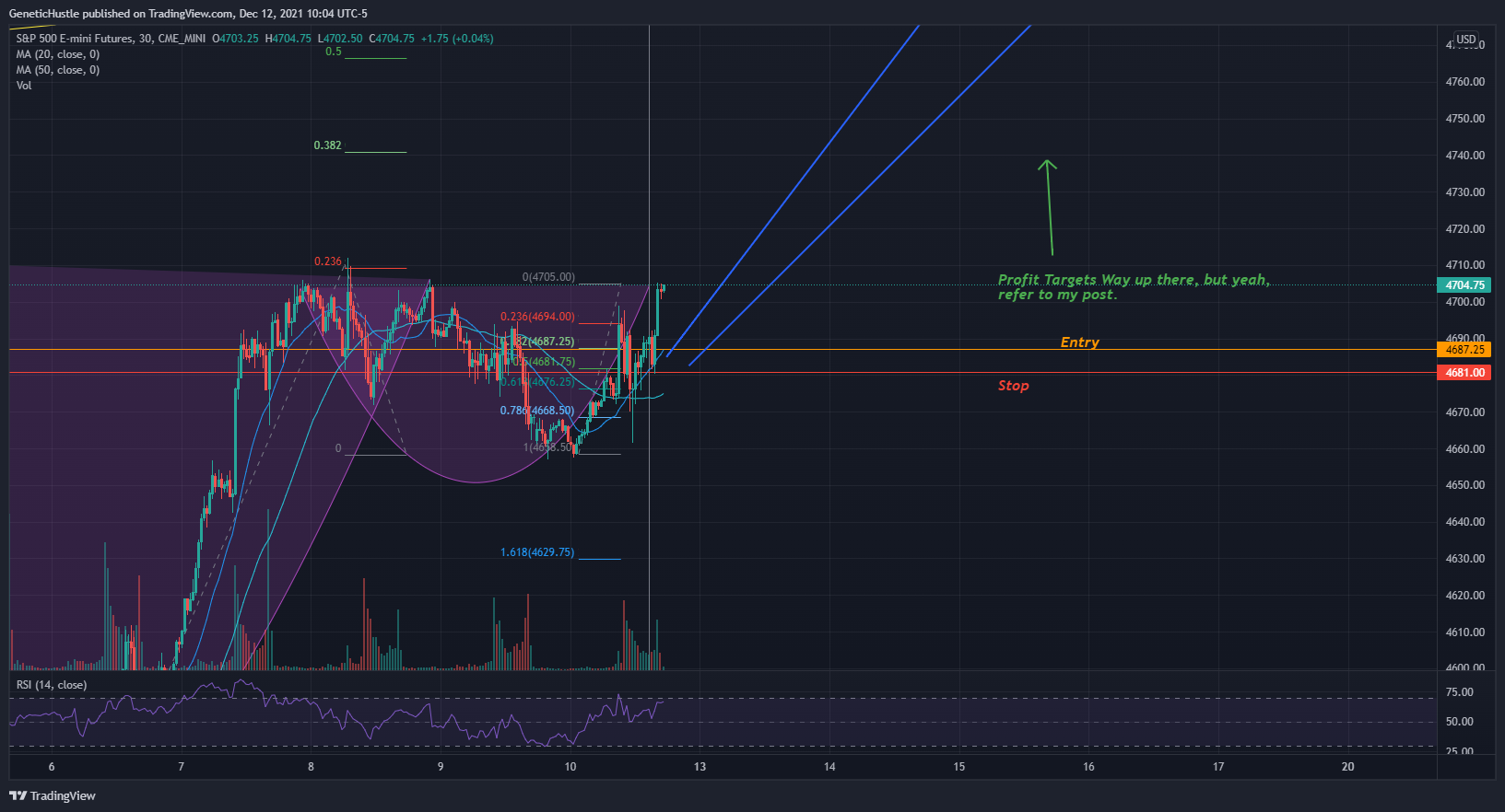 CME_MINI:ES1! Chart Image by GeneticHustle
