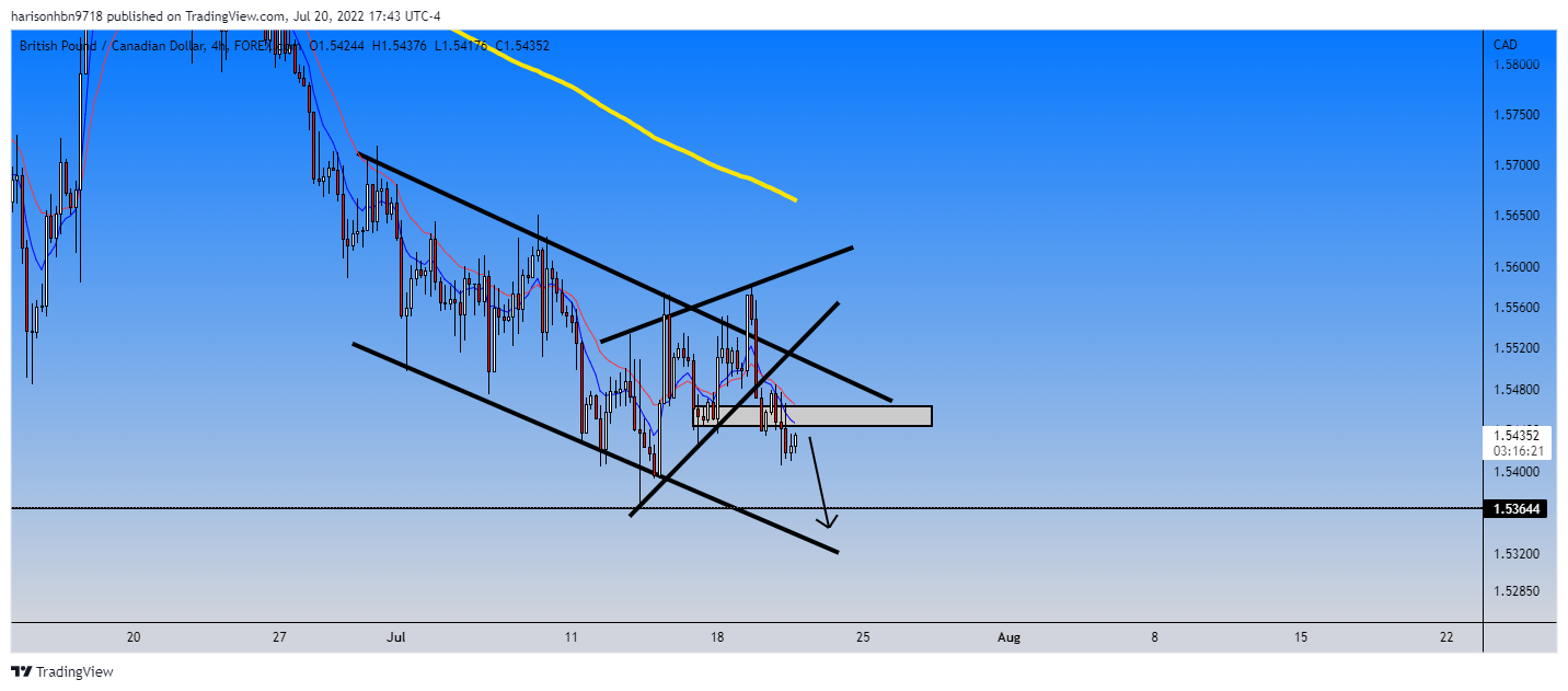 FOREXCOM:GBPCAD Chart Image by harisonhbn9718