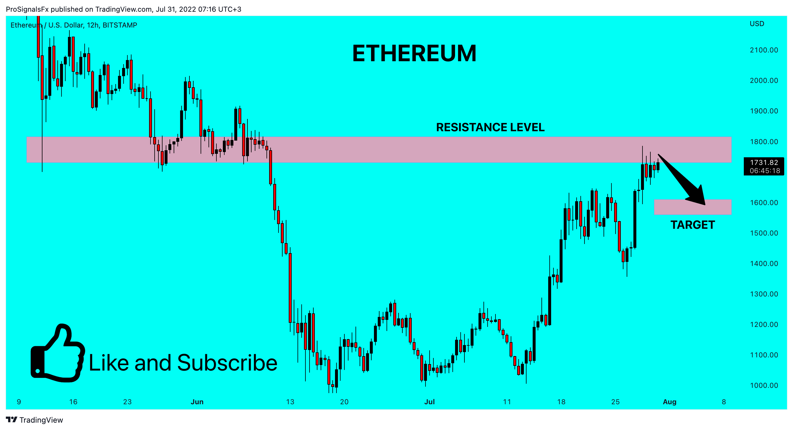 BITSTAMP:ETHUSD Chart Image by ProSignalsFx