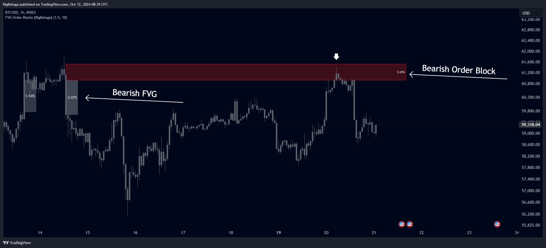 INDEX:BTCUSD Chart Image by BigBeluga