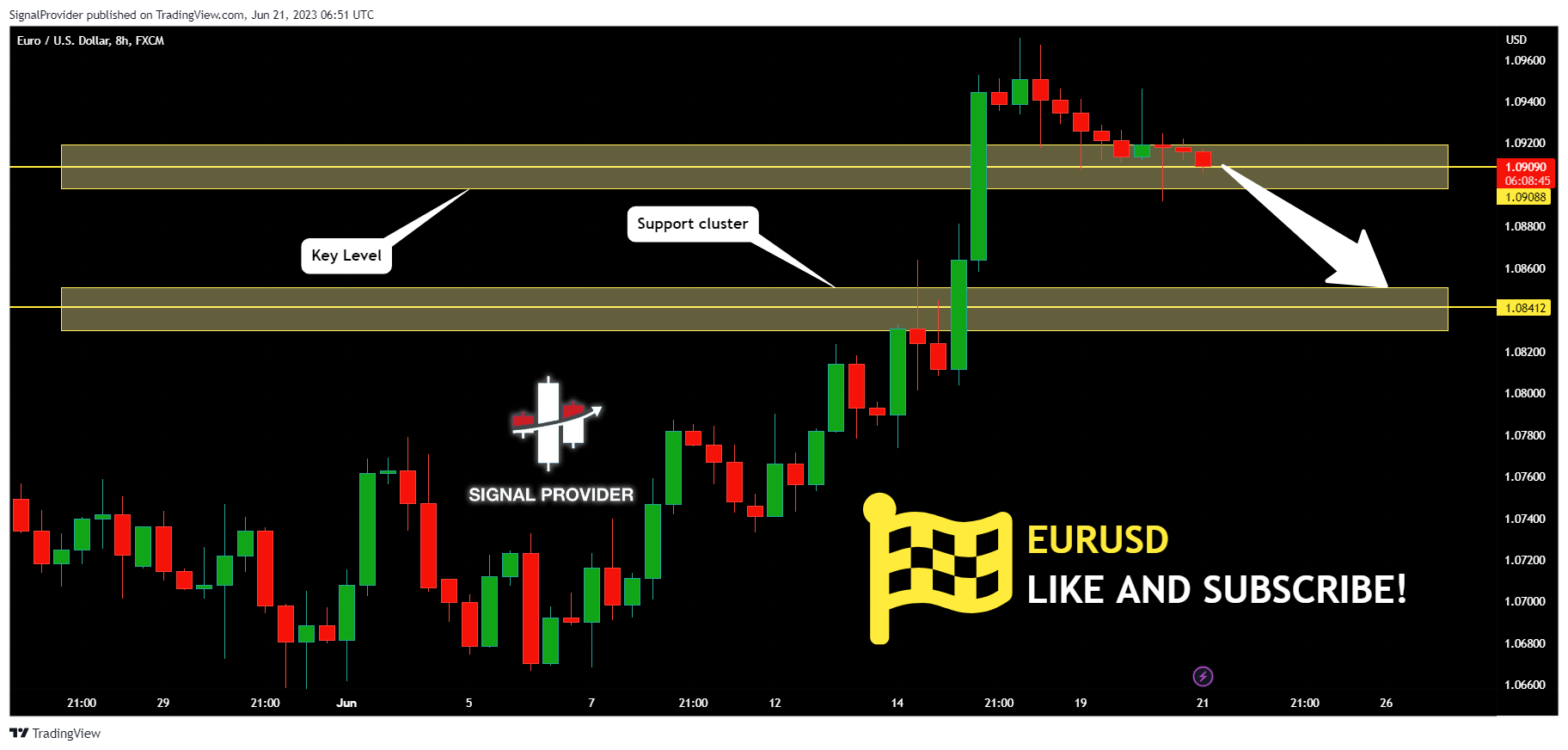 FX:EURUSD Chart Image by SignalProvider