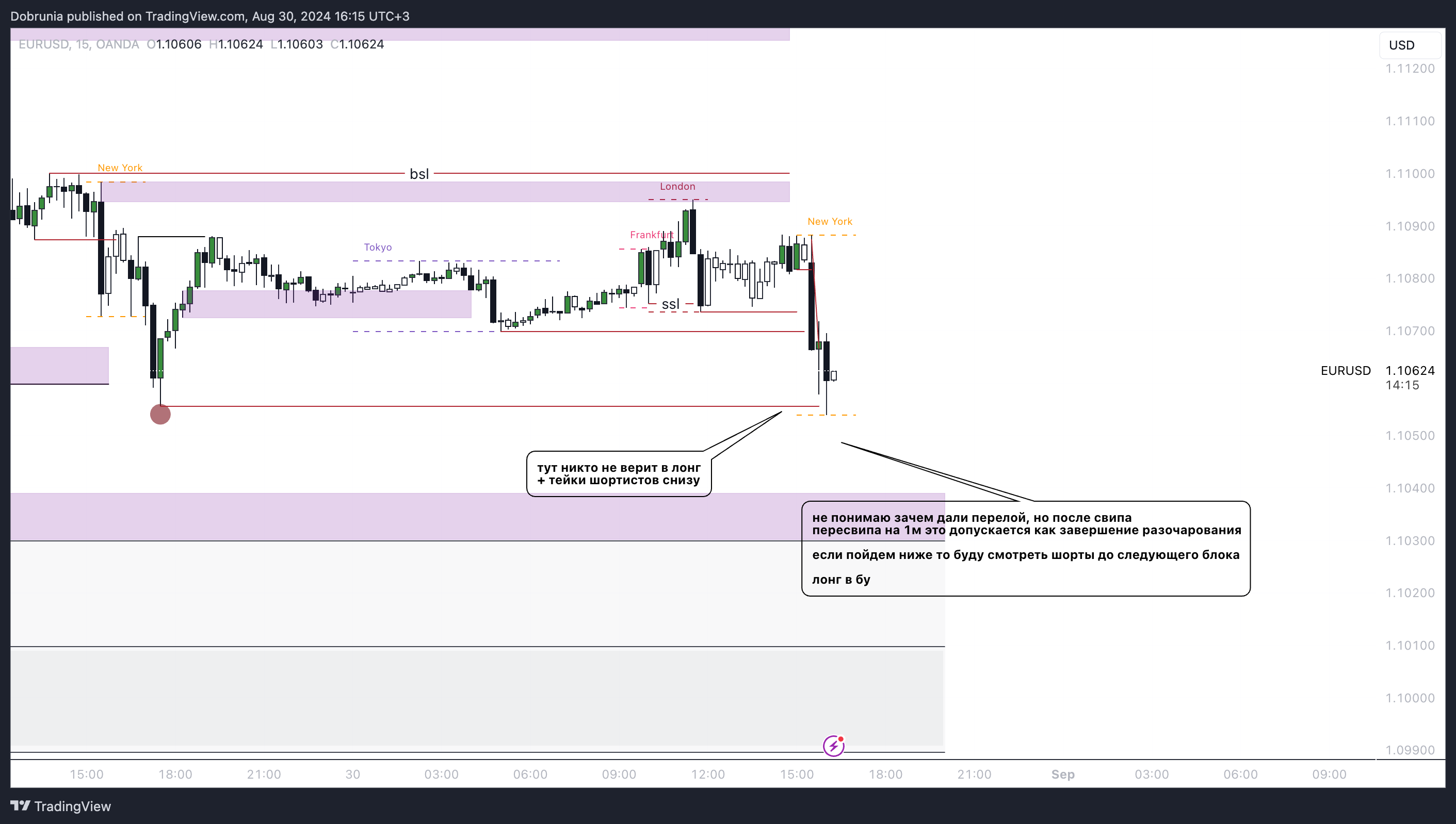 OANDA:EURUSD Chart Image by Dobrunia