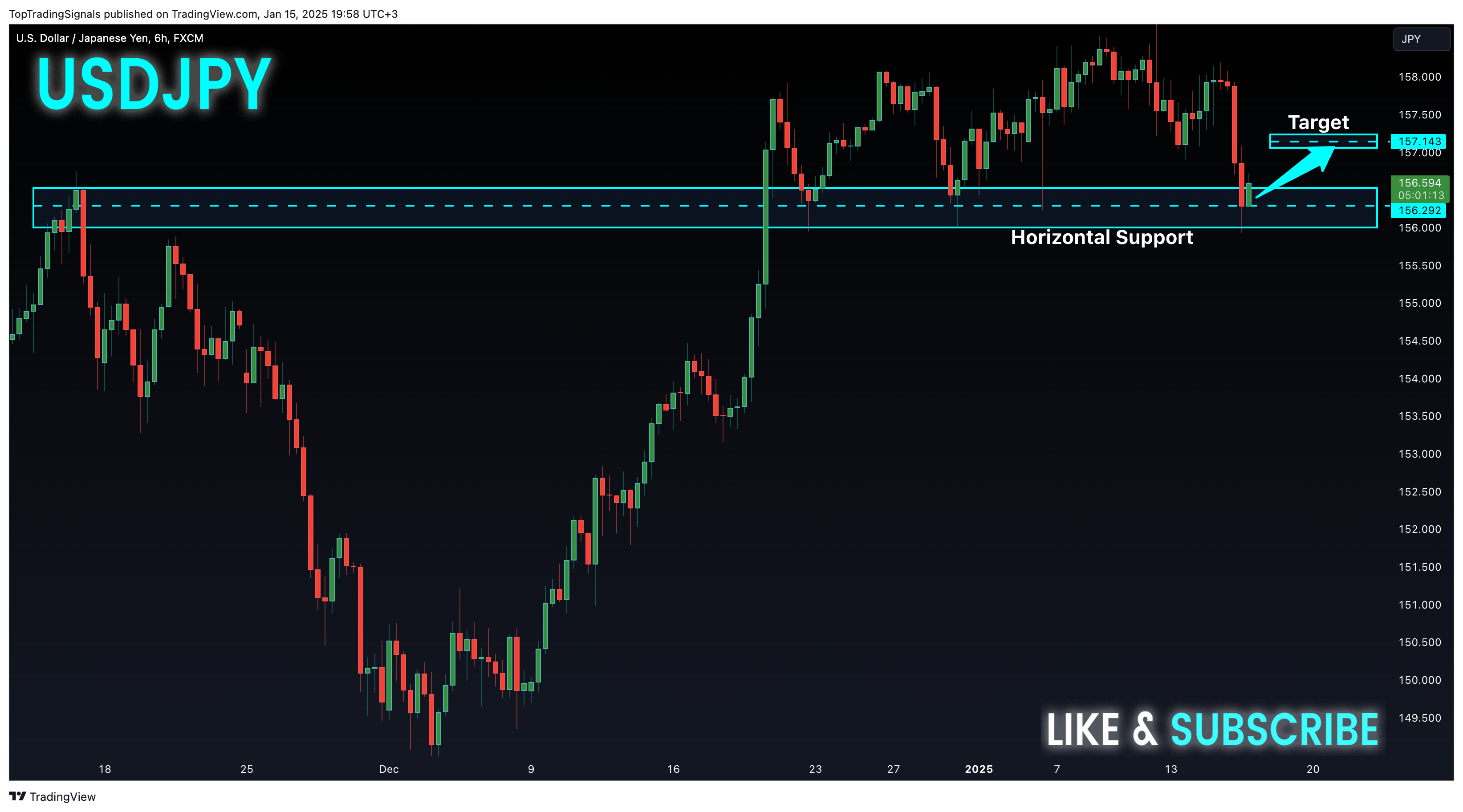 FX:USDJPY Chart Image by TopTradingSignals