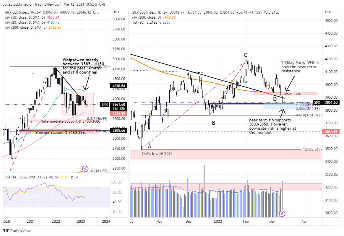 SP:SPX Chart Image by Juliac