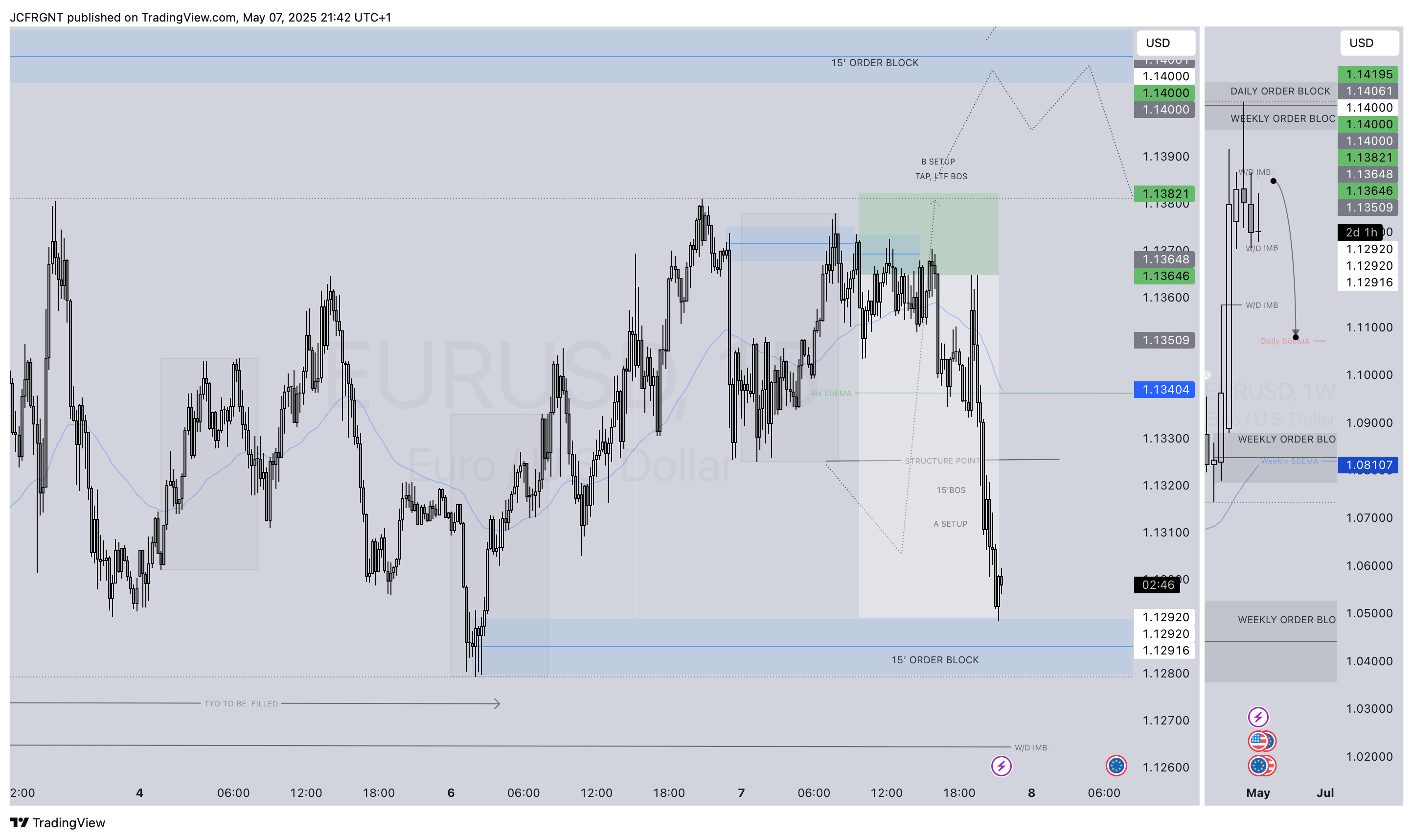 FX:EURUSD Chart Image by JCFRGNT