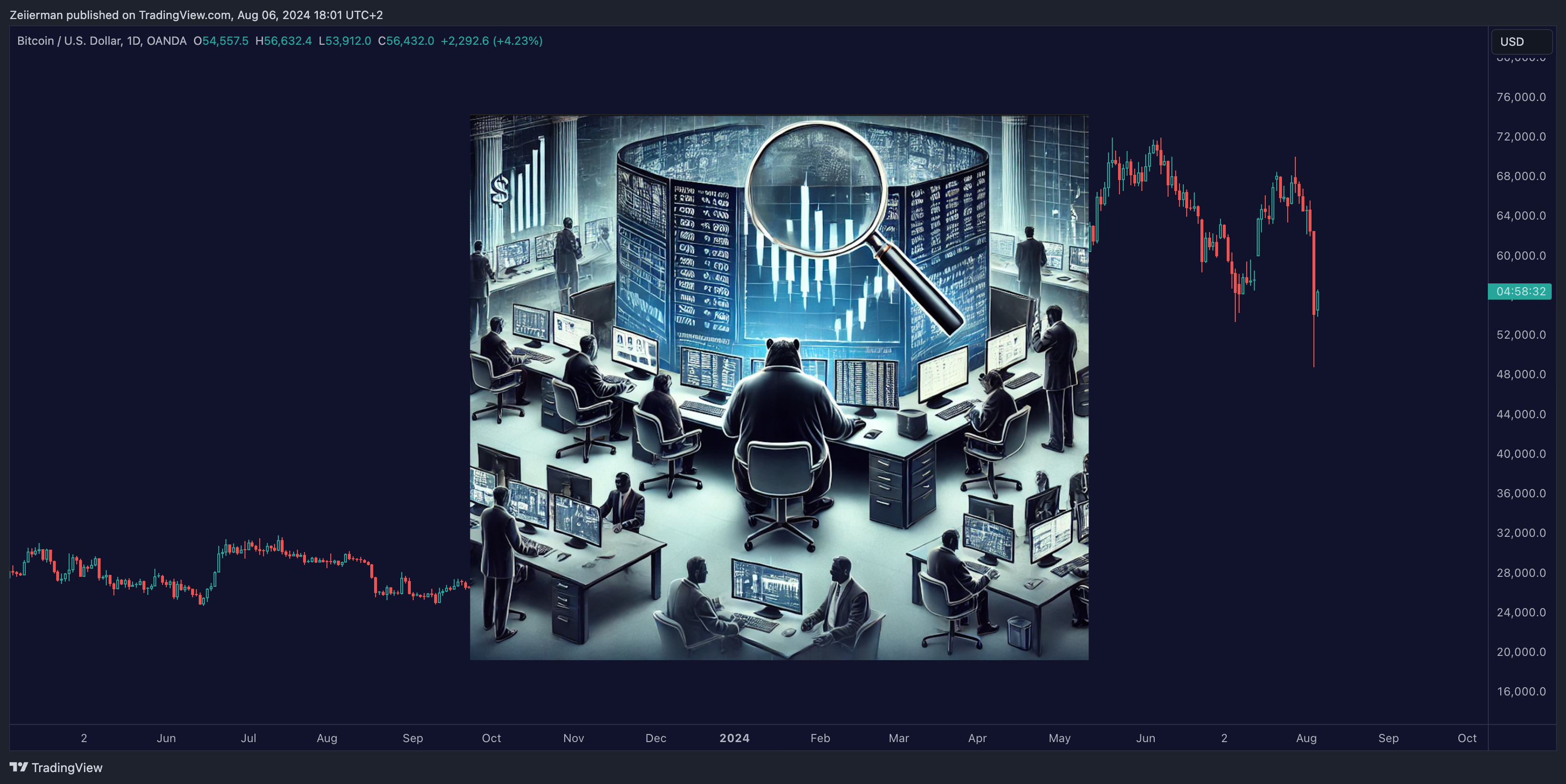 OANDA:BTCUSD Chart Image by Zeiierman