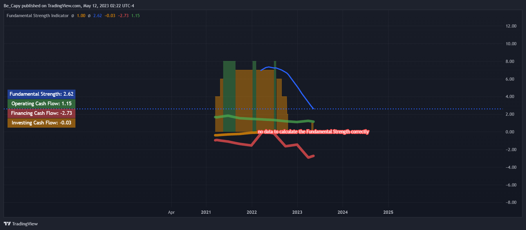 NYSE:OTIS Chart Image by Be_Capy