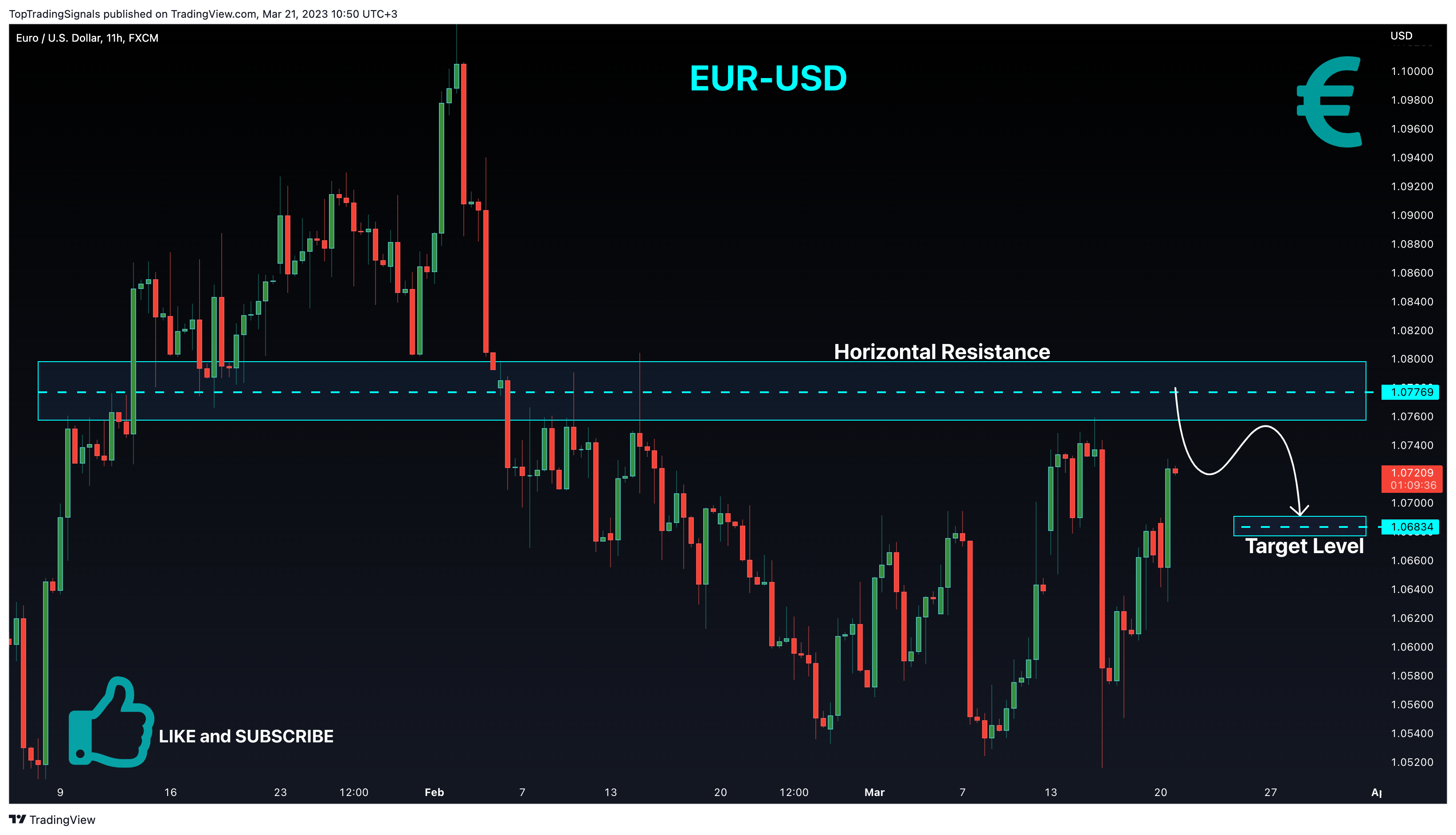 FX:EURUSD Chart Image by TopTradingSignals