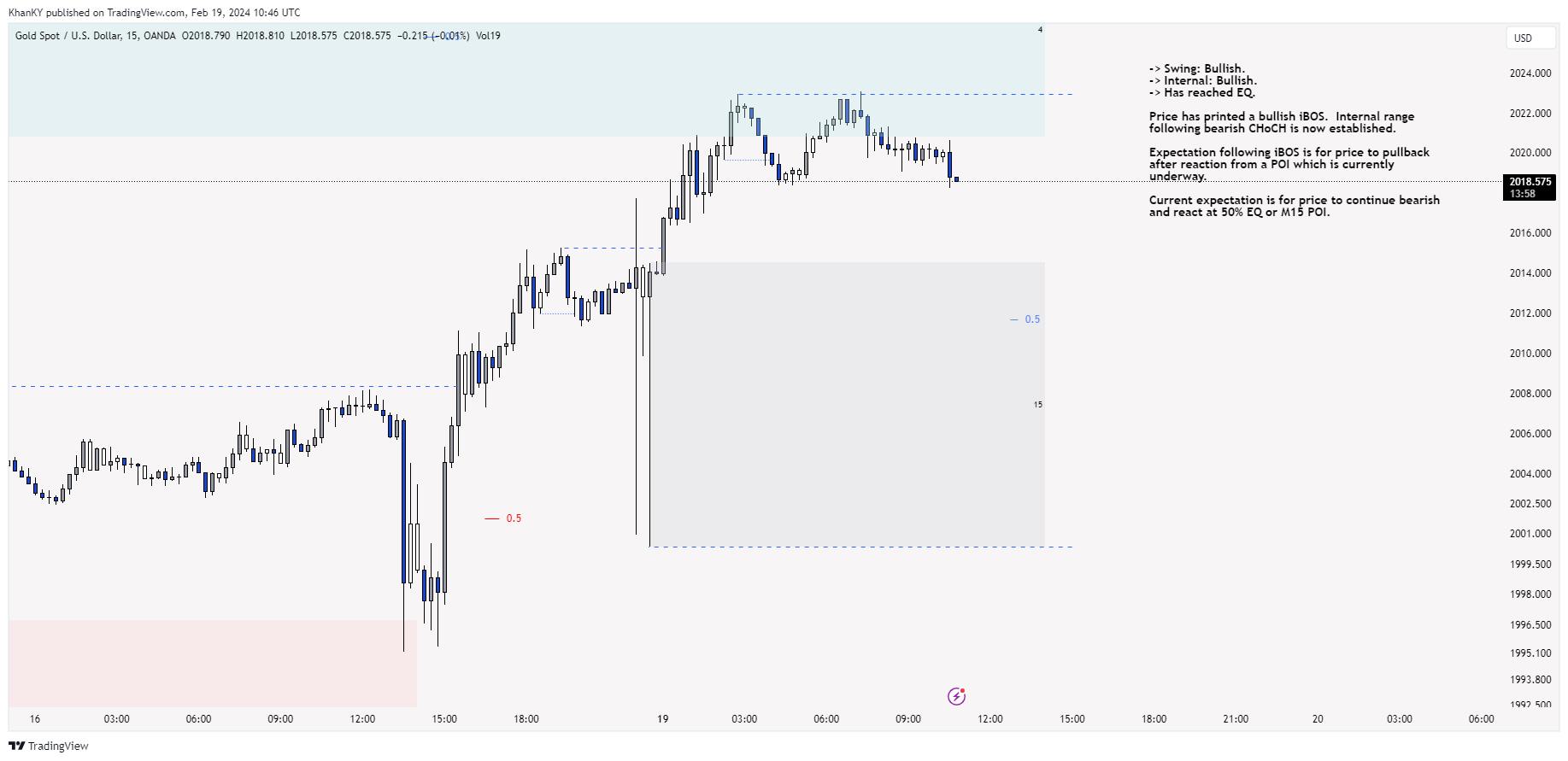 OANDA:XAUUSD Chart Image by Khan_YIK