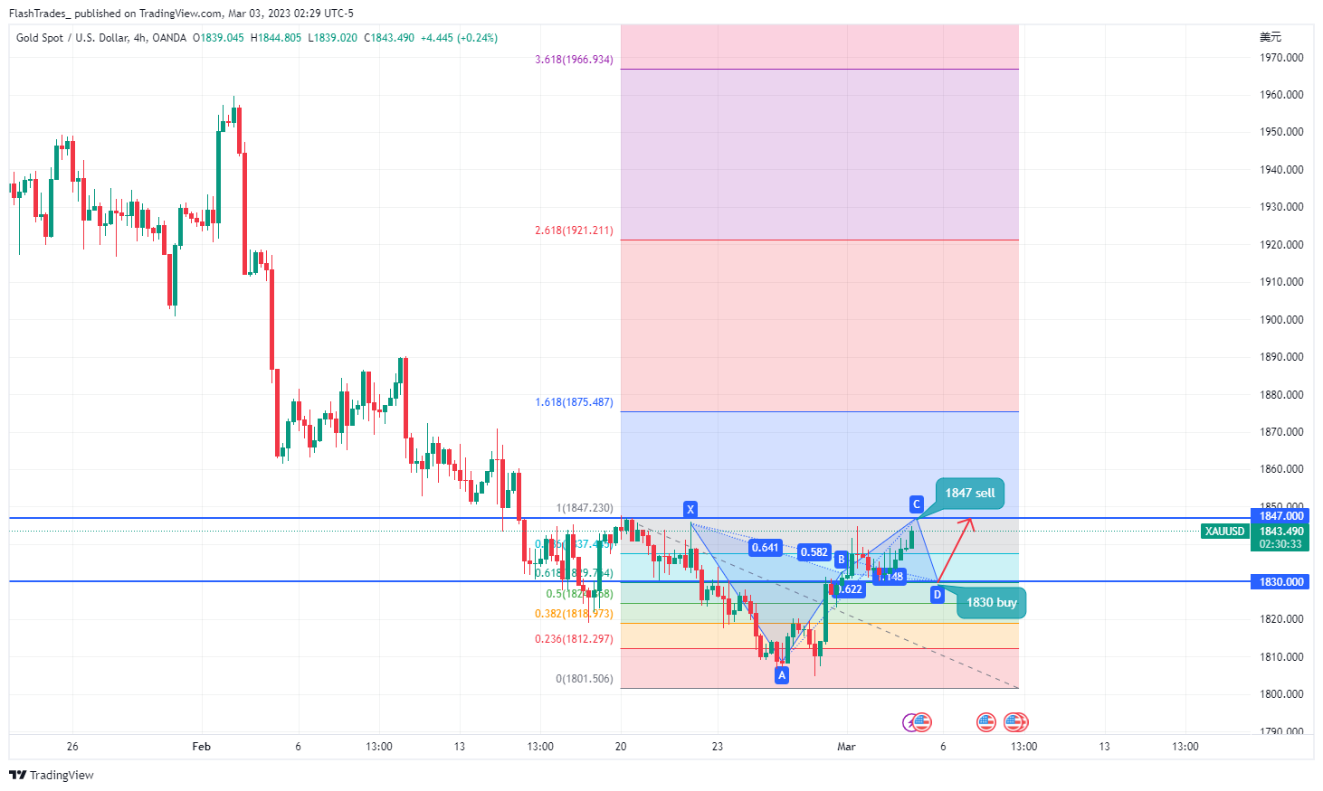 OANDA:XAUUSD Chart Image by FlashTrades_