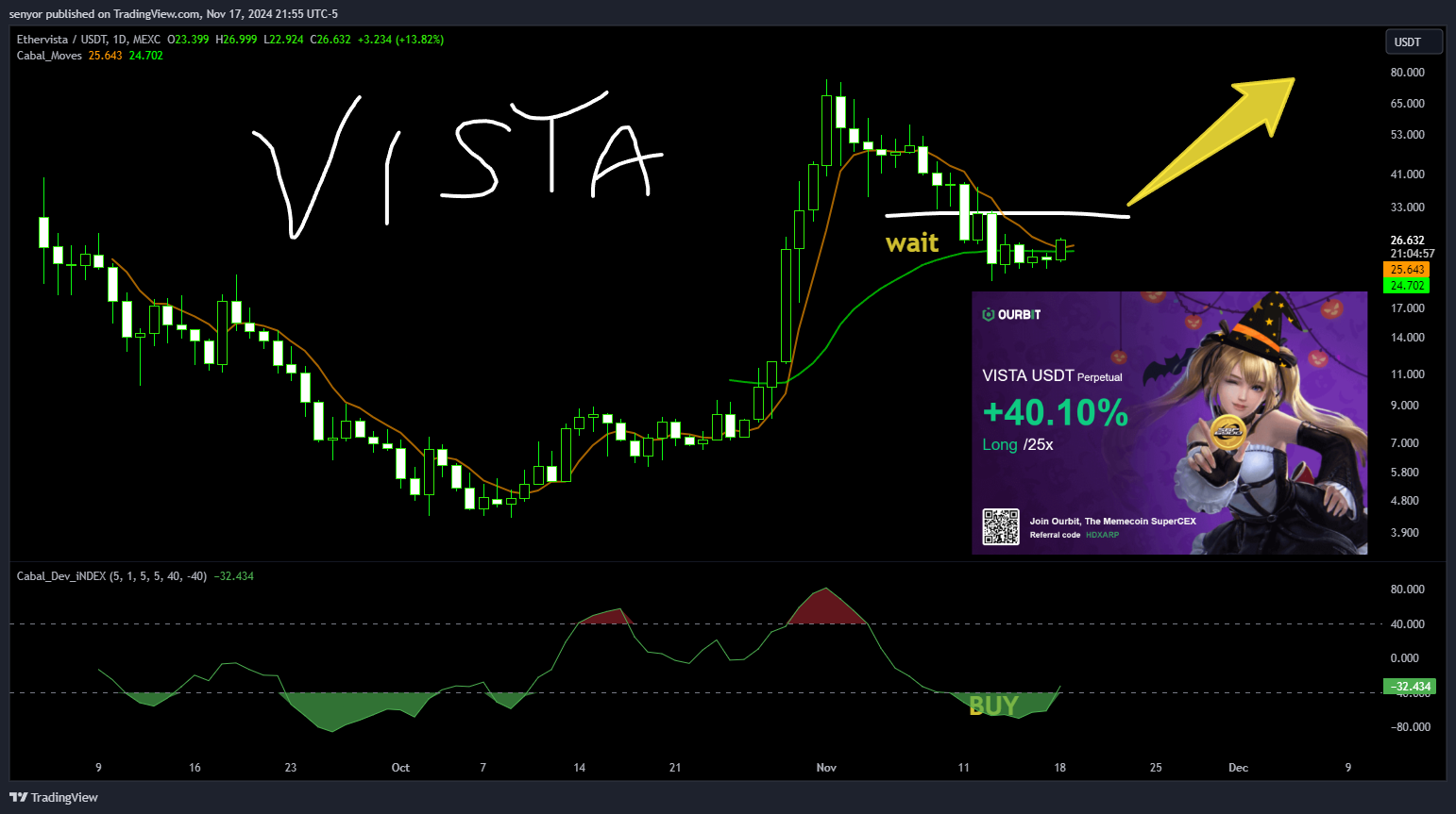 MEXC:VISTAUSDT Chart Image by senyor