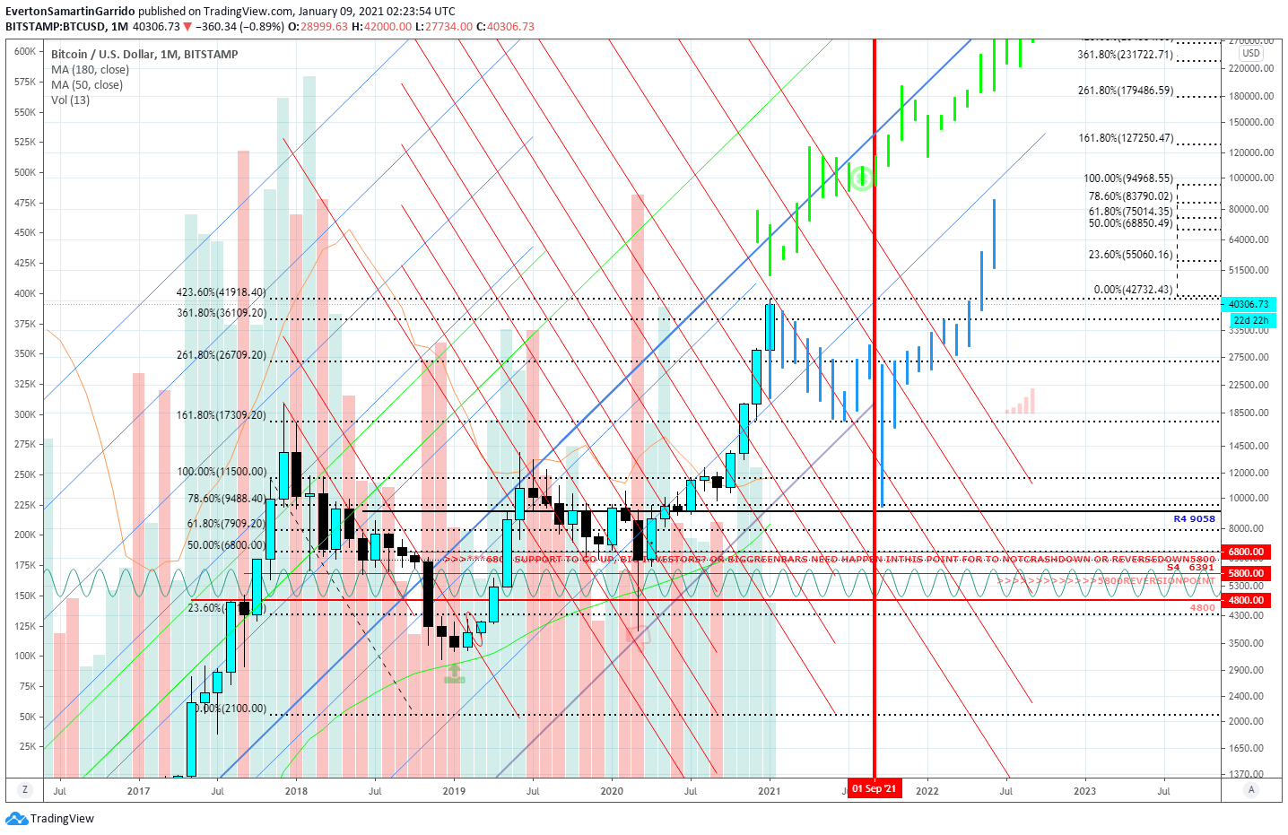  Chart Image
