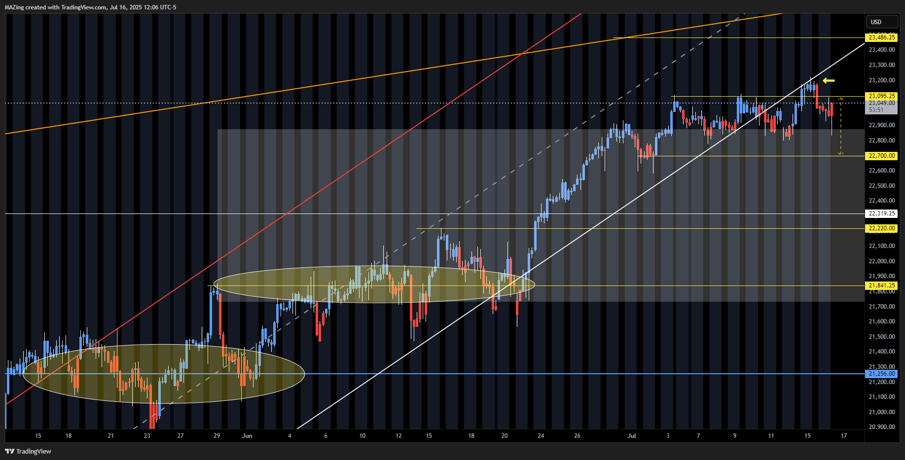 CME_MINI:NQ1! Chart Image by MAZing