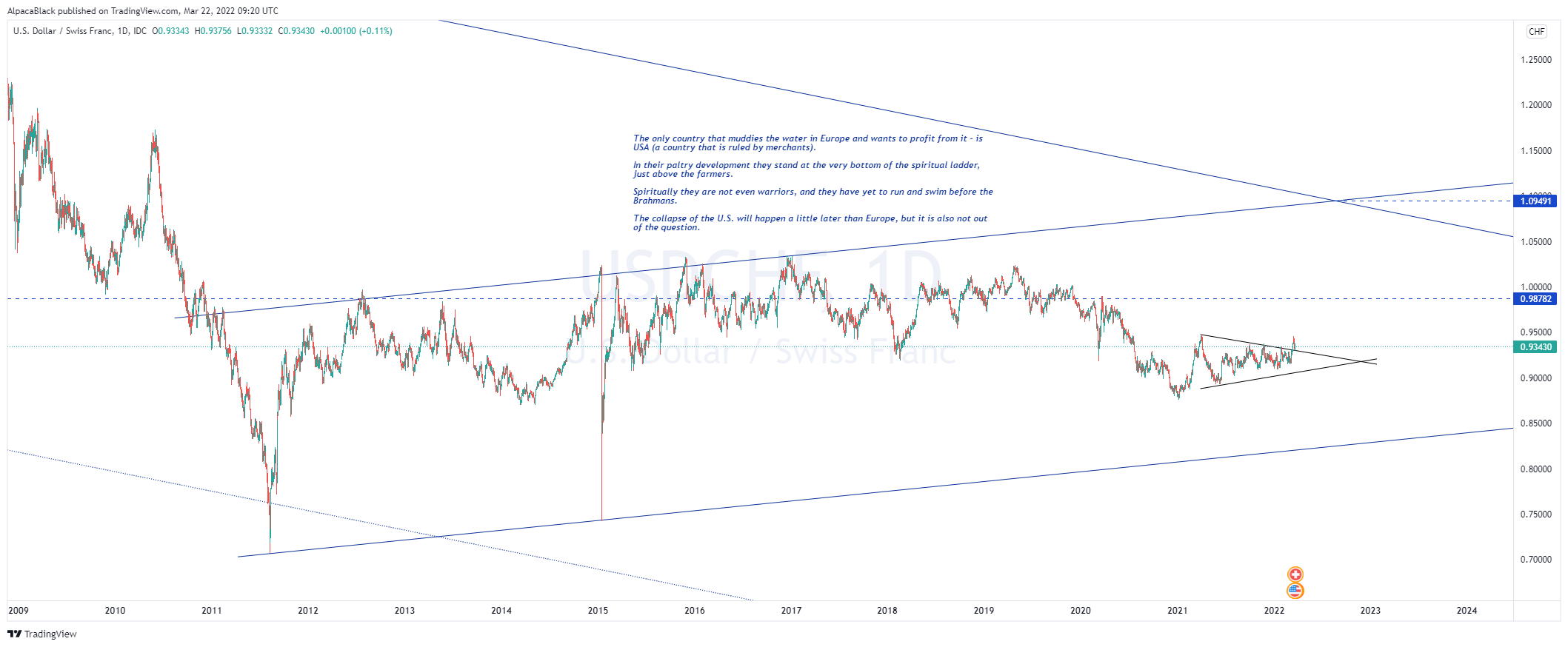 FX_IDC:USDCHF Chart Image by AlpacaBlack