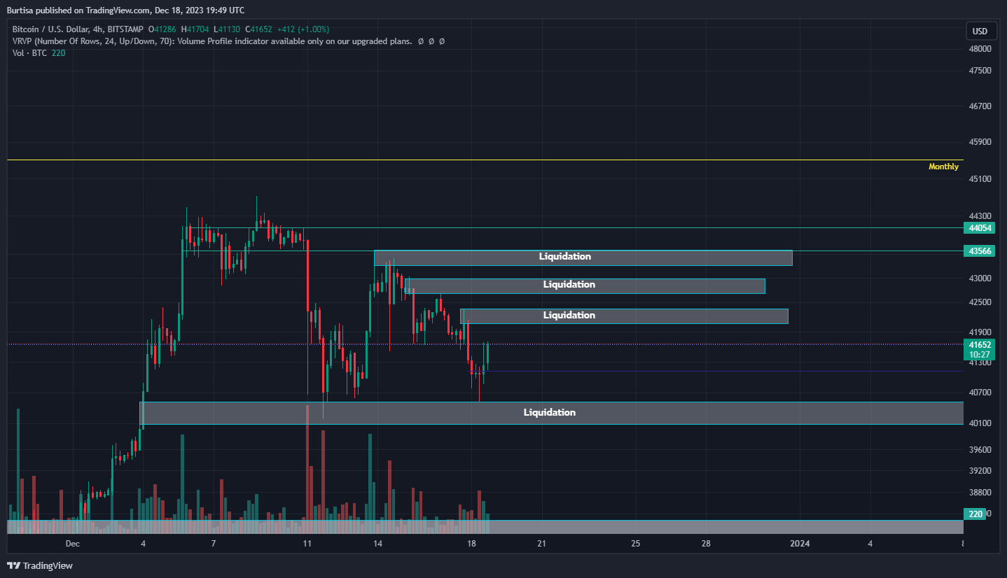 BITSTAMP:BTCUSD Chart Image by learnfromfailure