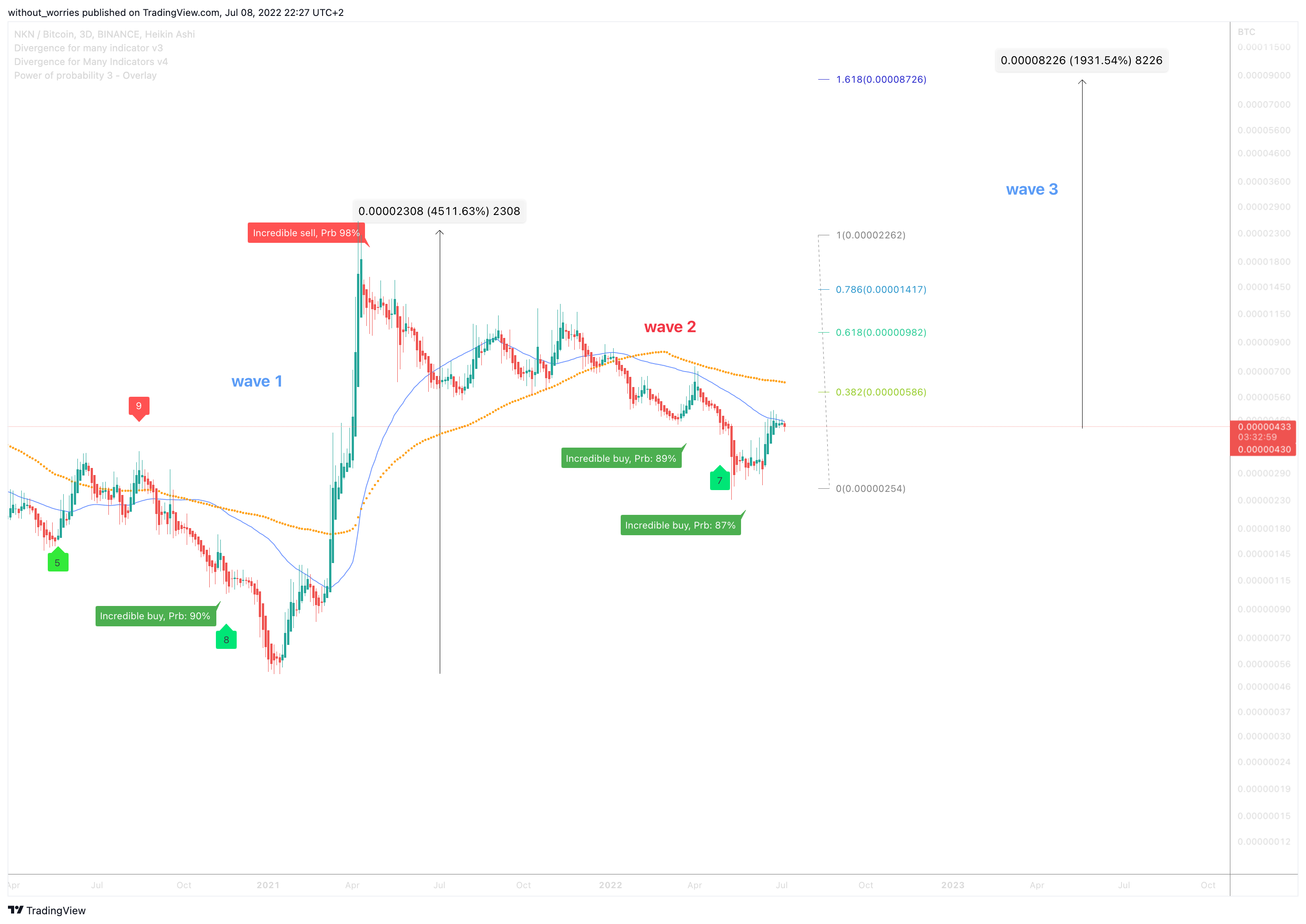 BINANCE:NKNBTC Chart Image by without_worries
