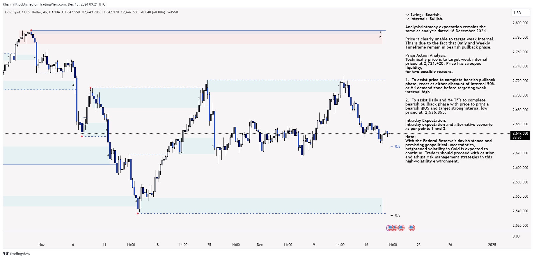 OANDA:XAUUSD Chart Image by Khan_YIK