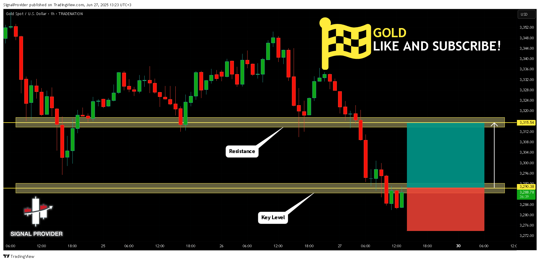 TRADENATION:XAUUSD Chart Image by SignalProvider