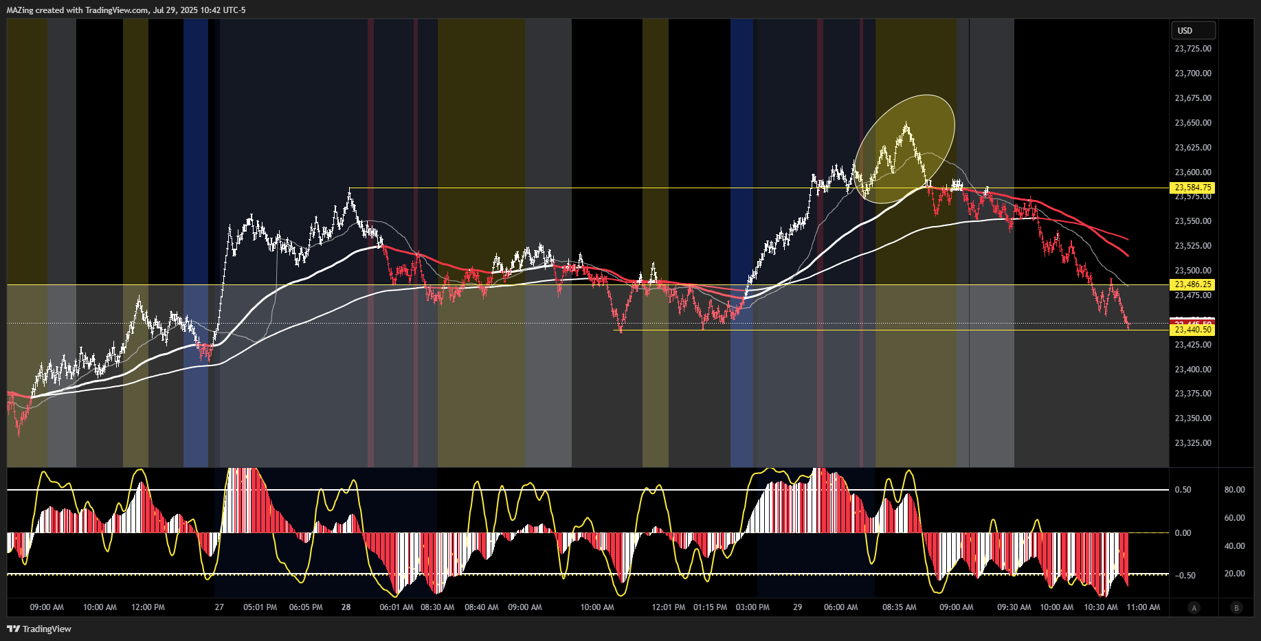 CME_MINI:NQ1! Chart Image by MAZing