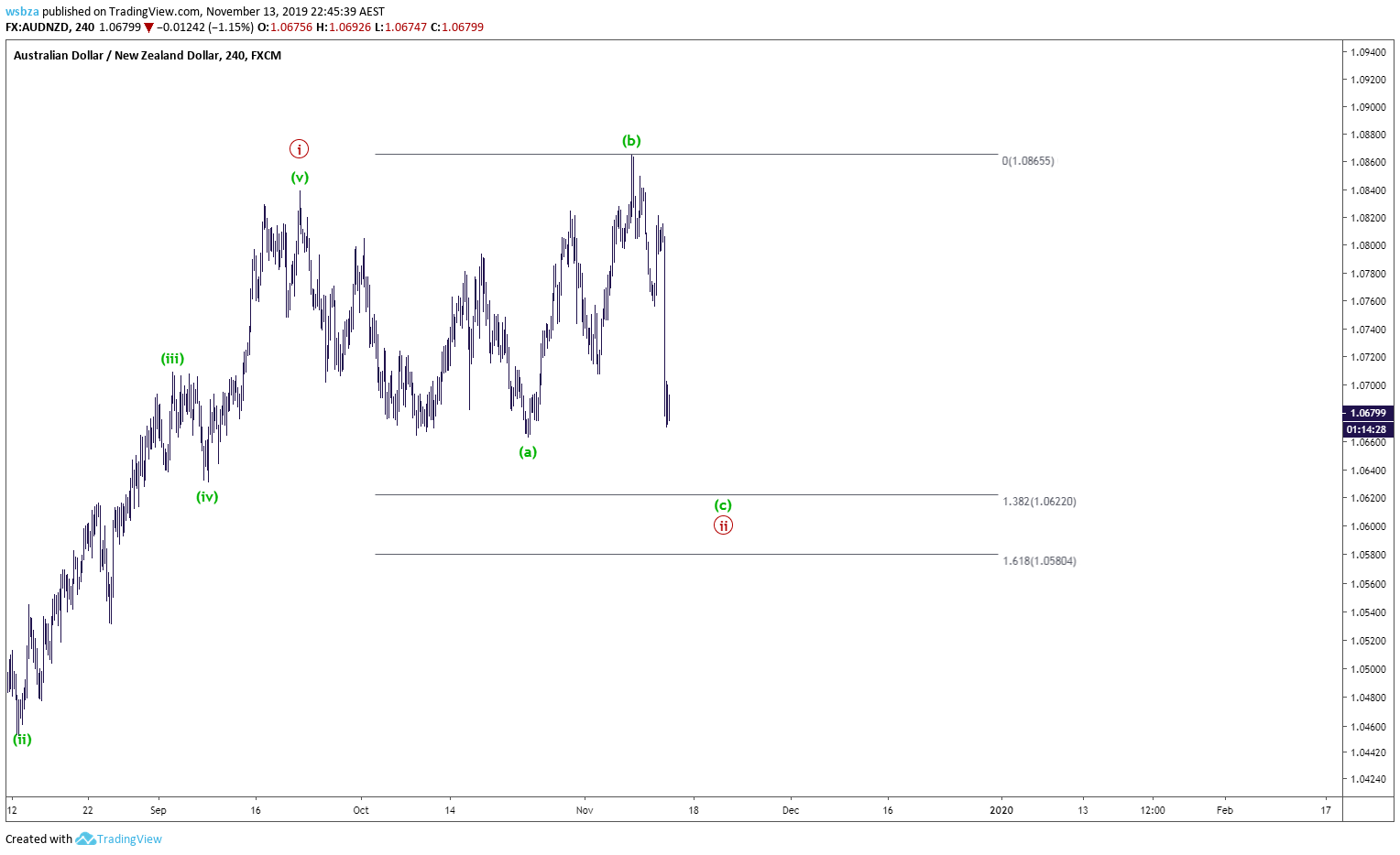 Chart Image