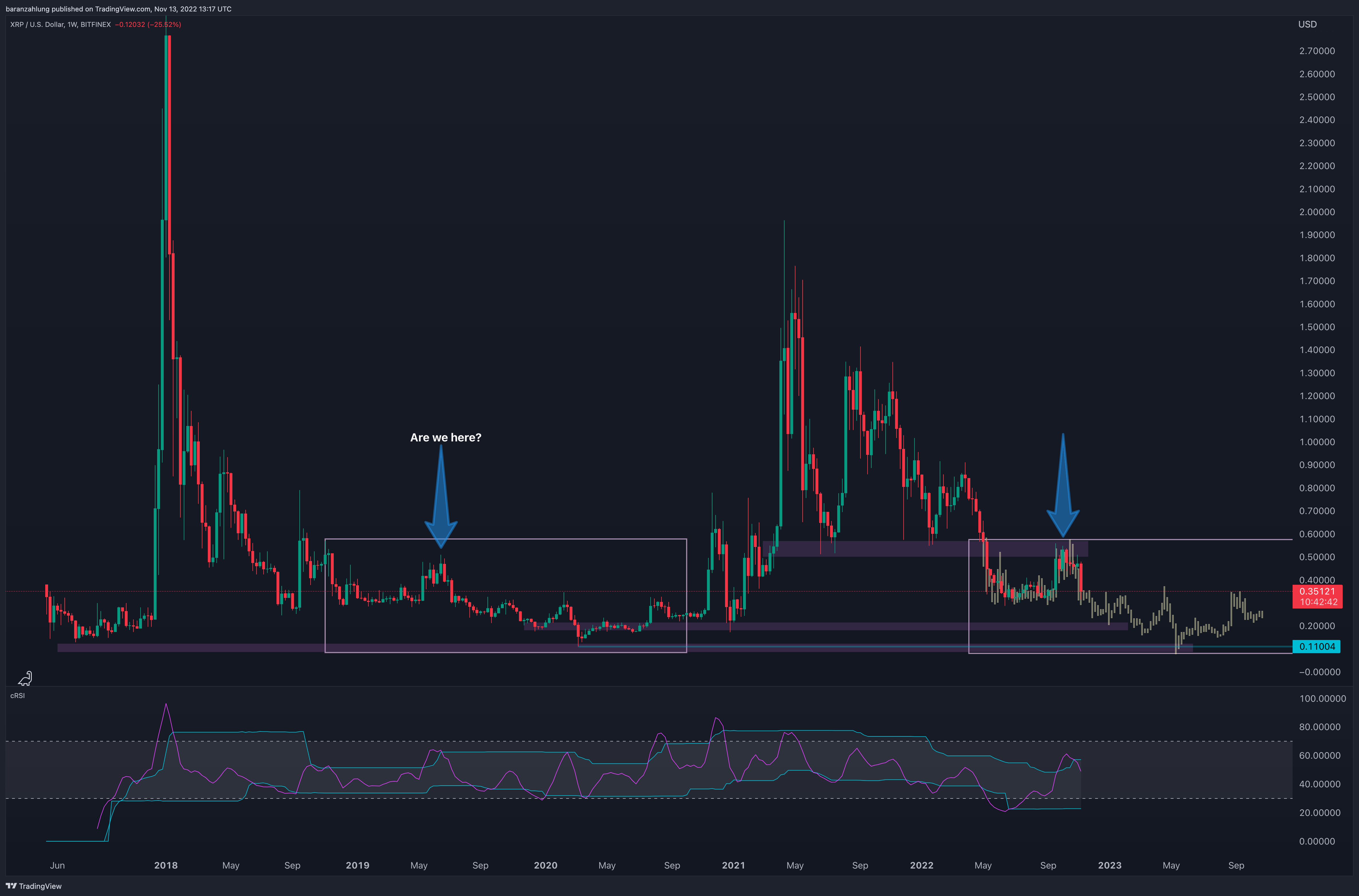 BITFINEX:XRPUSD Chart Image by TradingJoker_