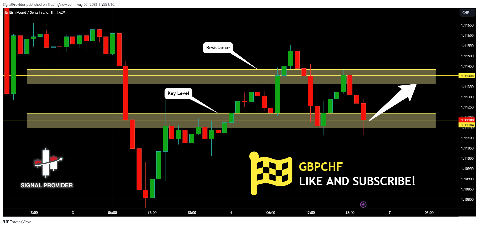 FX:GBPCHF Chart Image by SignalProvider