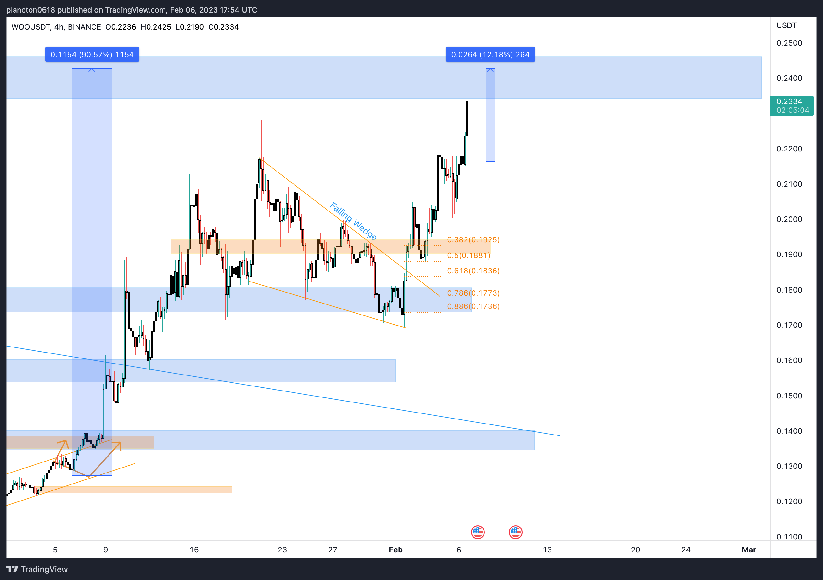 BINANCE:WOOUSDT Chart Image by InkyGrip