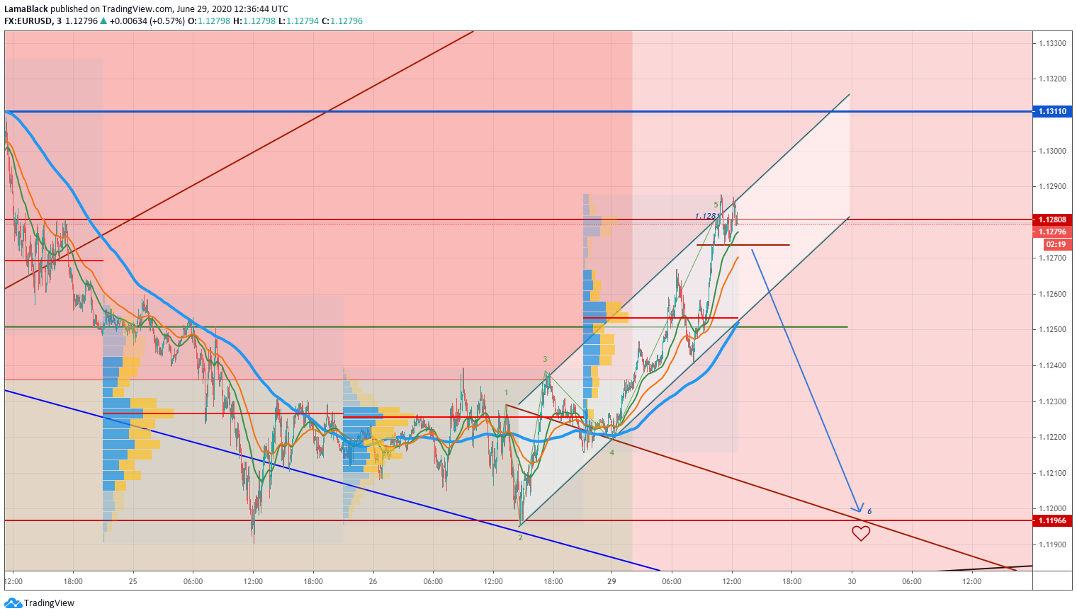  Chart Image